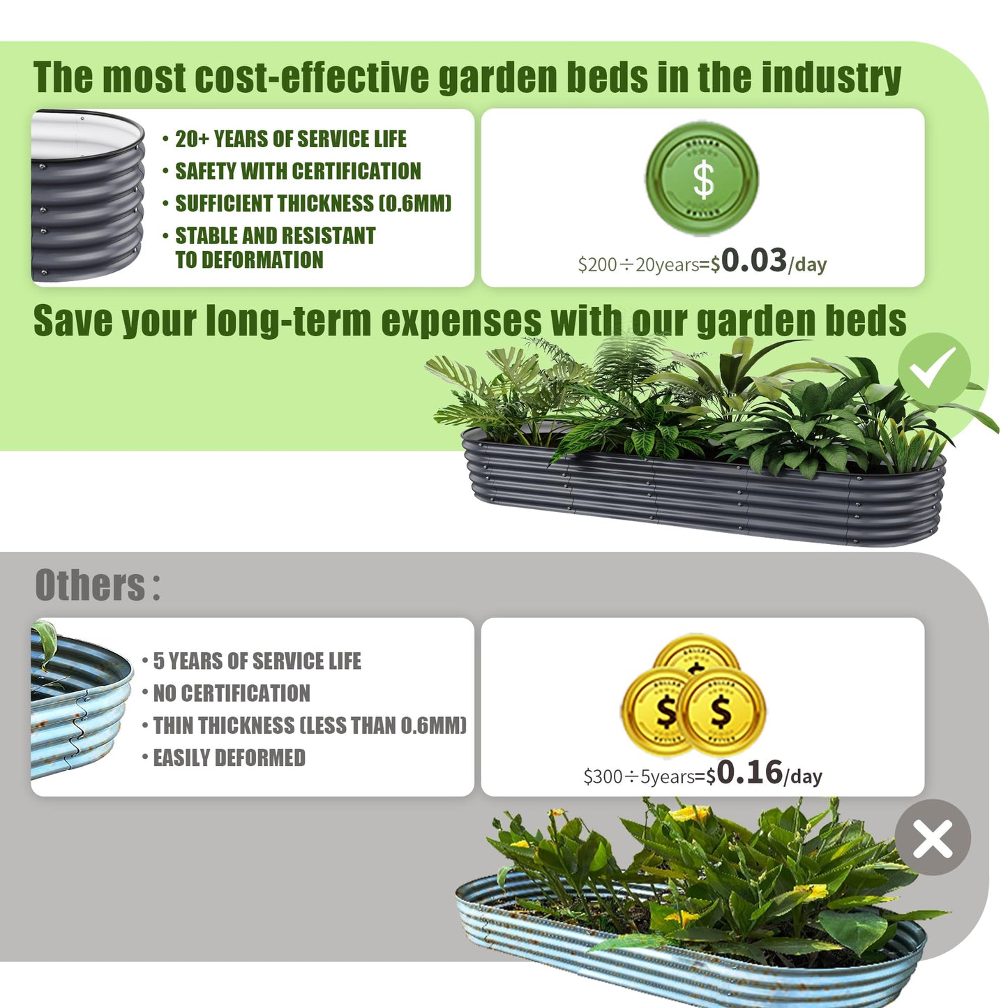 Nossta Round Raised Garden Beds, 42''x42''x17''Outdoor Galvanized Garden Planter Box for Vegetable Fruits Flower Herb (Deep Grey)