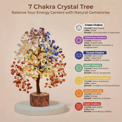 Chakra Tree of Life Birthday Gifts for Women, Sister, Friends, Handcrafted Healing Crystal Tree Bring Money, Luck to Home and Office Decor | Spiritual Gifts for Mom, Unique Gifts for Anniversary