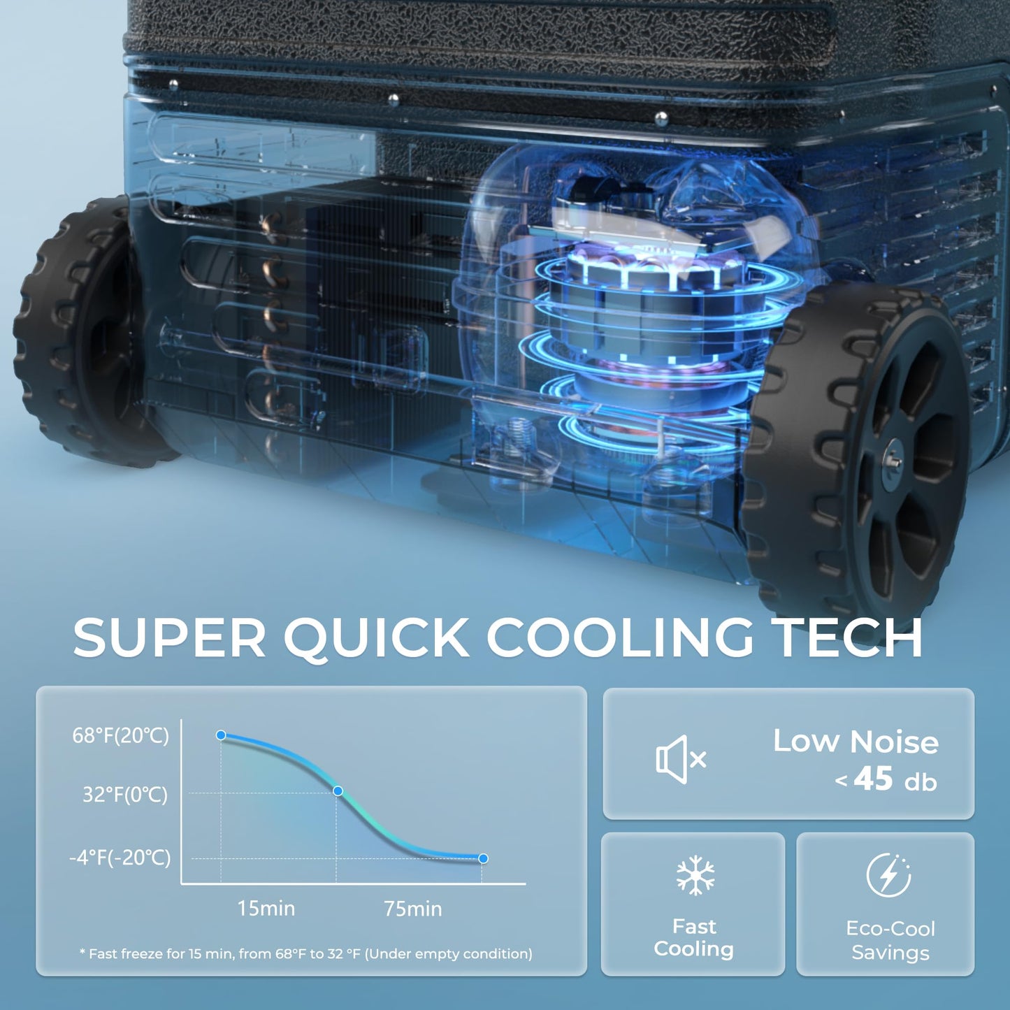 EUHOMY 12 Volt Refrigerator, 47QT(45L) Dual Zone Electric Cooler, Portable Freezer 12V/24V DC 110-240V AC, 12V Fridge -4℉~68℉, 12V Cooler with Wheels & Basket for Travel, Truck, Camping, Boat