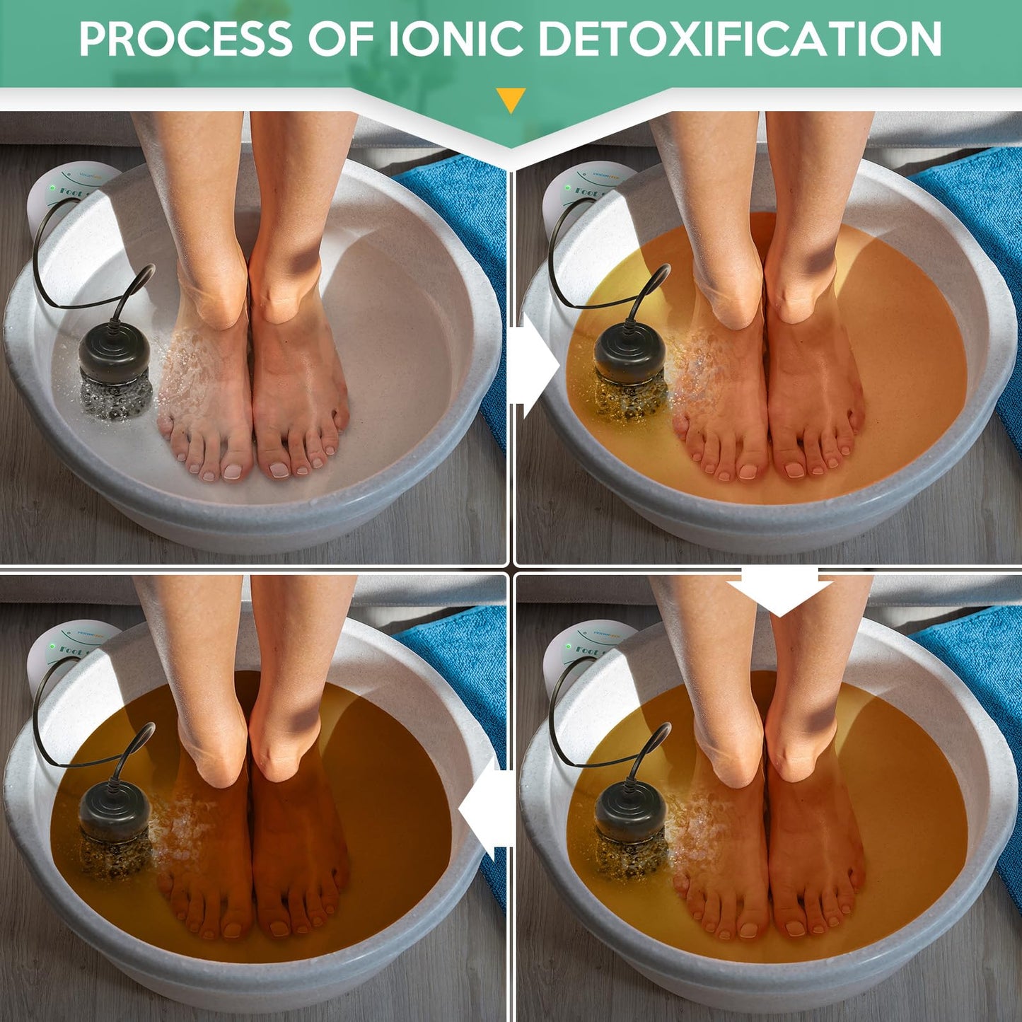 veicomtech Ionic Detox Foot Bath Machine, Foot Detox Mahine Ion Cleanse Machine for Home Use Beauty Club Salon, Regain Health & Vitality with 5 Liners （Tub Not Include）