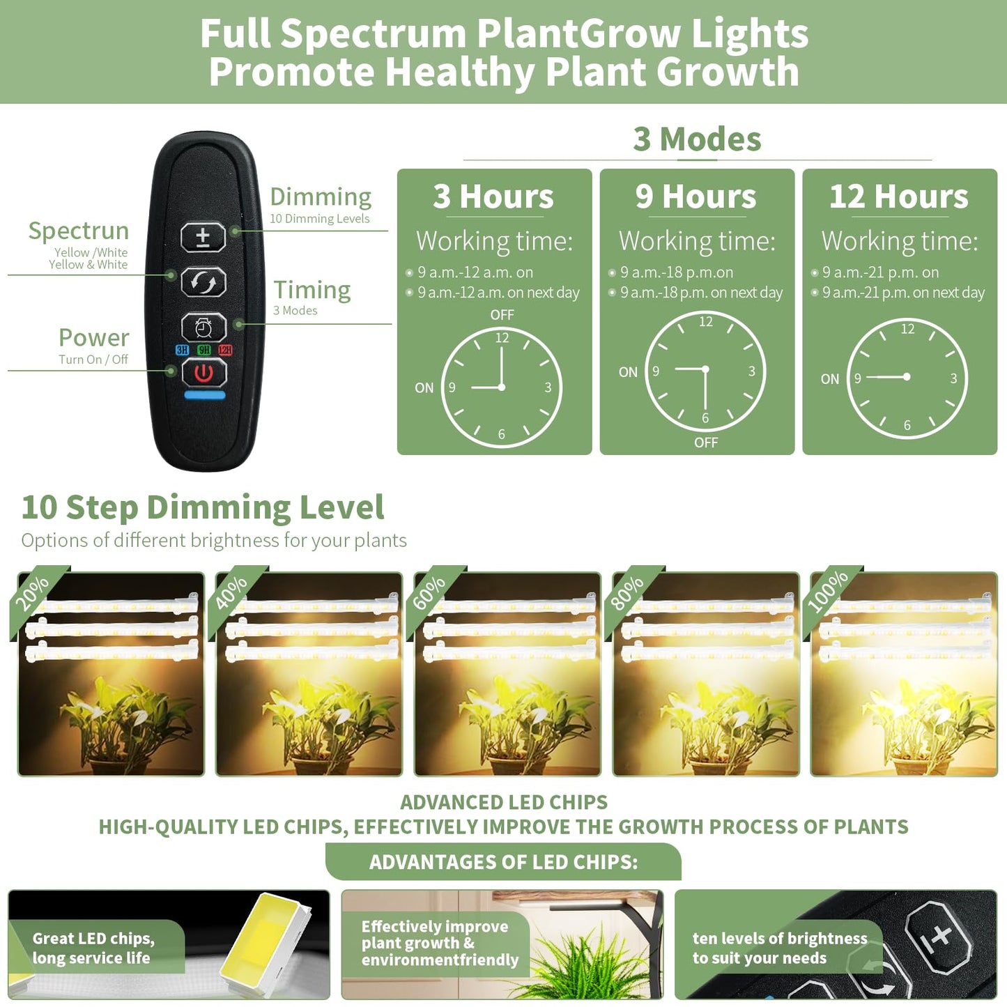 Plant Stand Indoor with Grow Lights,62" Tall 8-Tier Metal Corner Shelf,Multiple Plant Rack for Living Room,Full Spectrum LED Light for Optimal Growth-Space Saving Design,Sturdy & Easy Assembly
