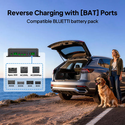 BLUETTI Charger 2, 1200W Alternator & DC-DC Charger, Dual Input (Car + Solar), 13× Faster Car Charging for Portable Power Stations, Emergency Jumpstarter for Road Trips & RVs