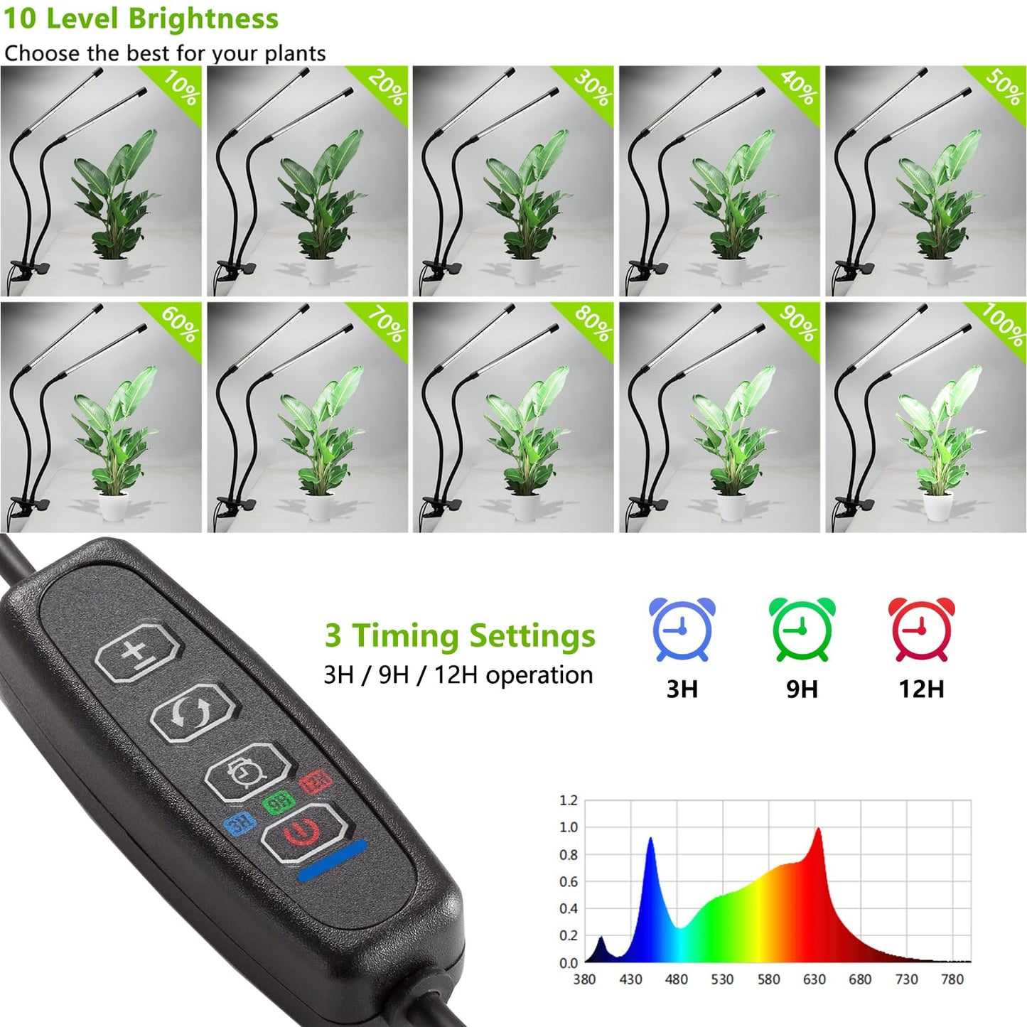 EWITTTI Plant Lights for Indoor Growing,84leds Clip Grow Light, 6500k Grow Lights for Indoor Plants Full Spectrum with Cold Warm Red LEDs,10 Dimmable Levels,Auto On Off Timing 3/9/12h Hrs(2pcs)