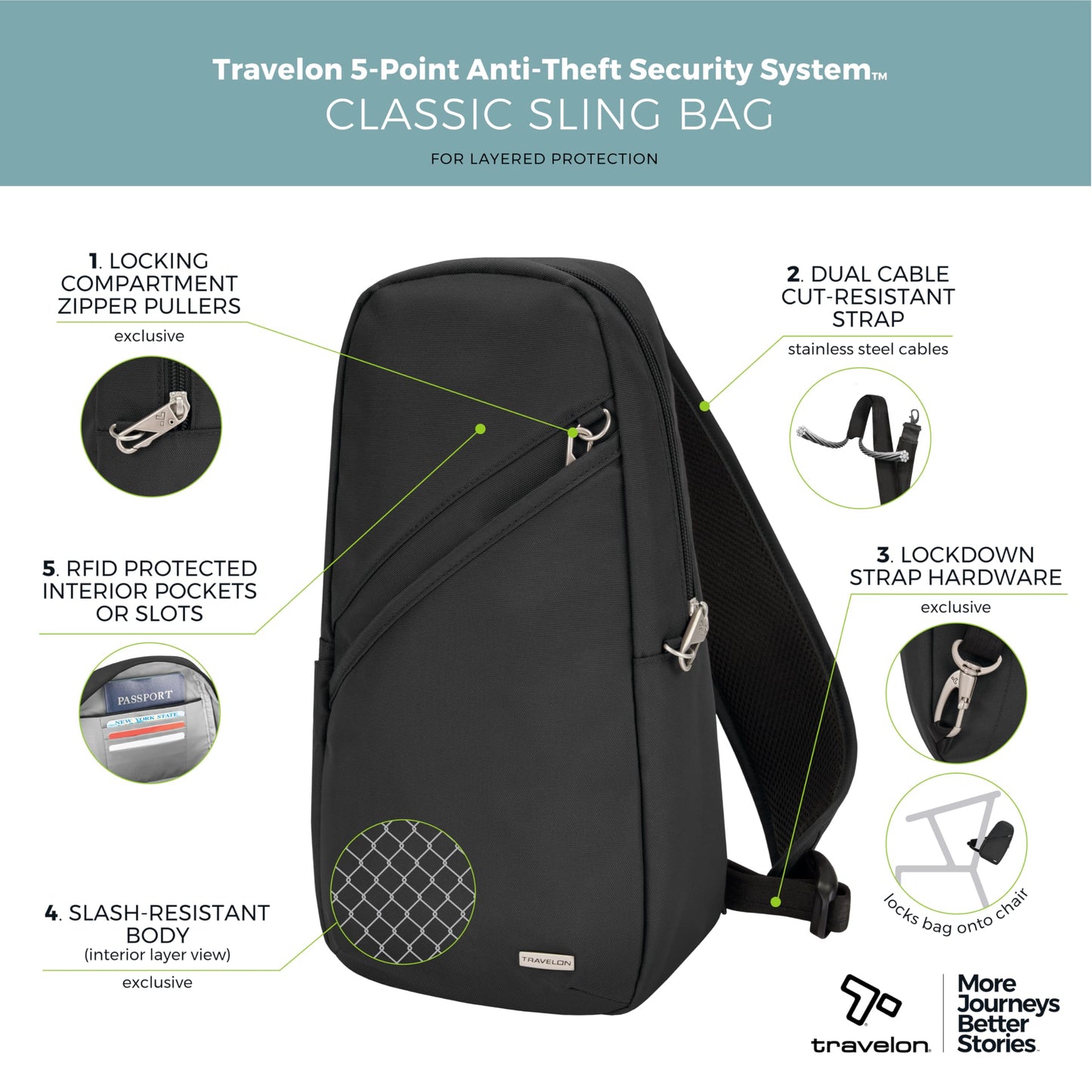 Travelon Anti-Theft Classic Sling Bag