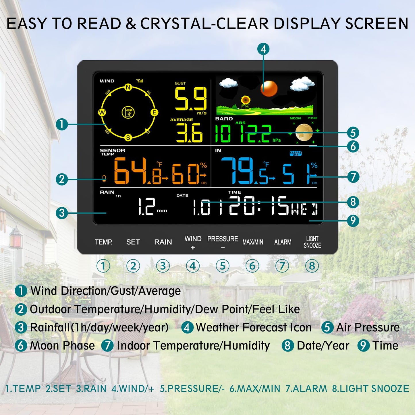 Home Weather Station Wireless with Rain Gauge, Indoor Outdoor Thermometer, Humidity, Barometric Pressure, Forecast, Moon Phase, Bedroom Alarm (No WiFi)