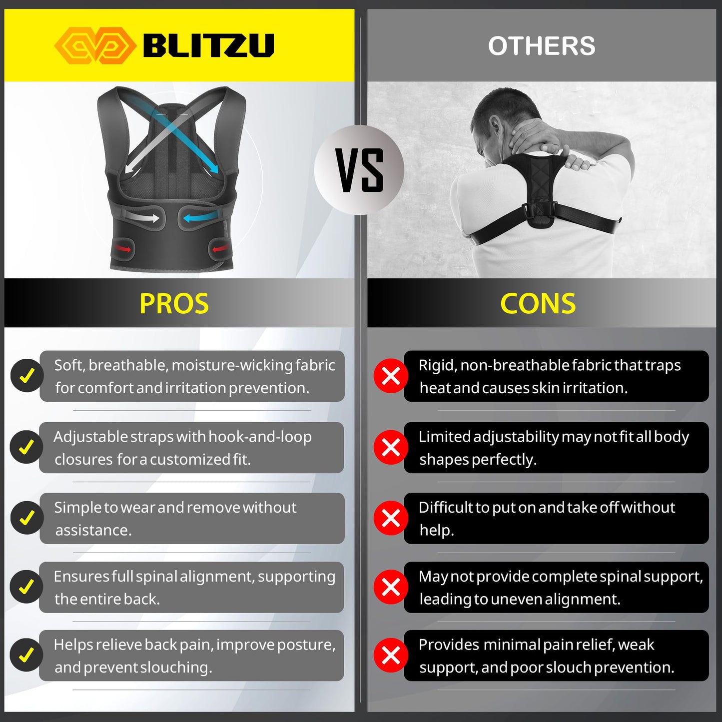 BLITZU Back Brace Posture Corrector for Women and Men. Shoulder Straightener, Adjustable Full Back Support. Upper and Lower Back Pain Relief for Neck Hump, Scoliosis, Spine, Hunchback Correction. M