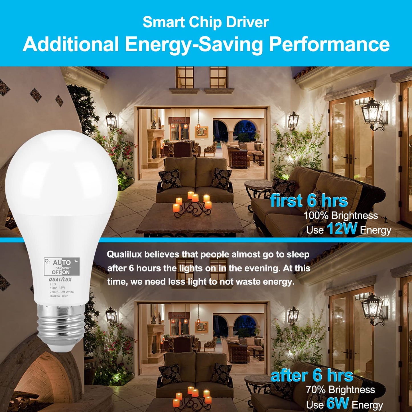 Dusk to Dawn Light Bulbs, Auto On/Off Light Sensing LED Bulbs Outdoor, Vintage Amber, Edison ST19 2-Pack, 6.5W 700LM 60W Equivalent, HQ-H027