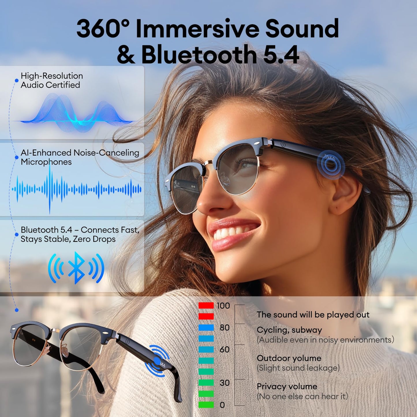 AI Smart Glasses, Bluetooth 5.4 Translation Glasses with 144 Language & Accents, Blue Light Filtering Lenses, Multifunctional Smart Glasses for Men Women, Travel Meeting Trade Business HY-C8 White
