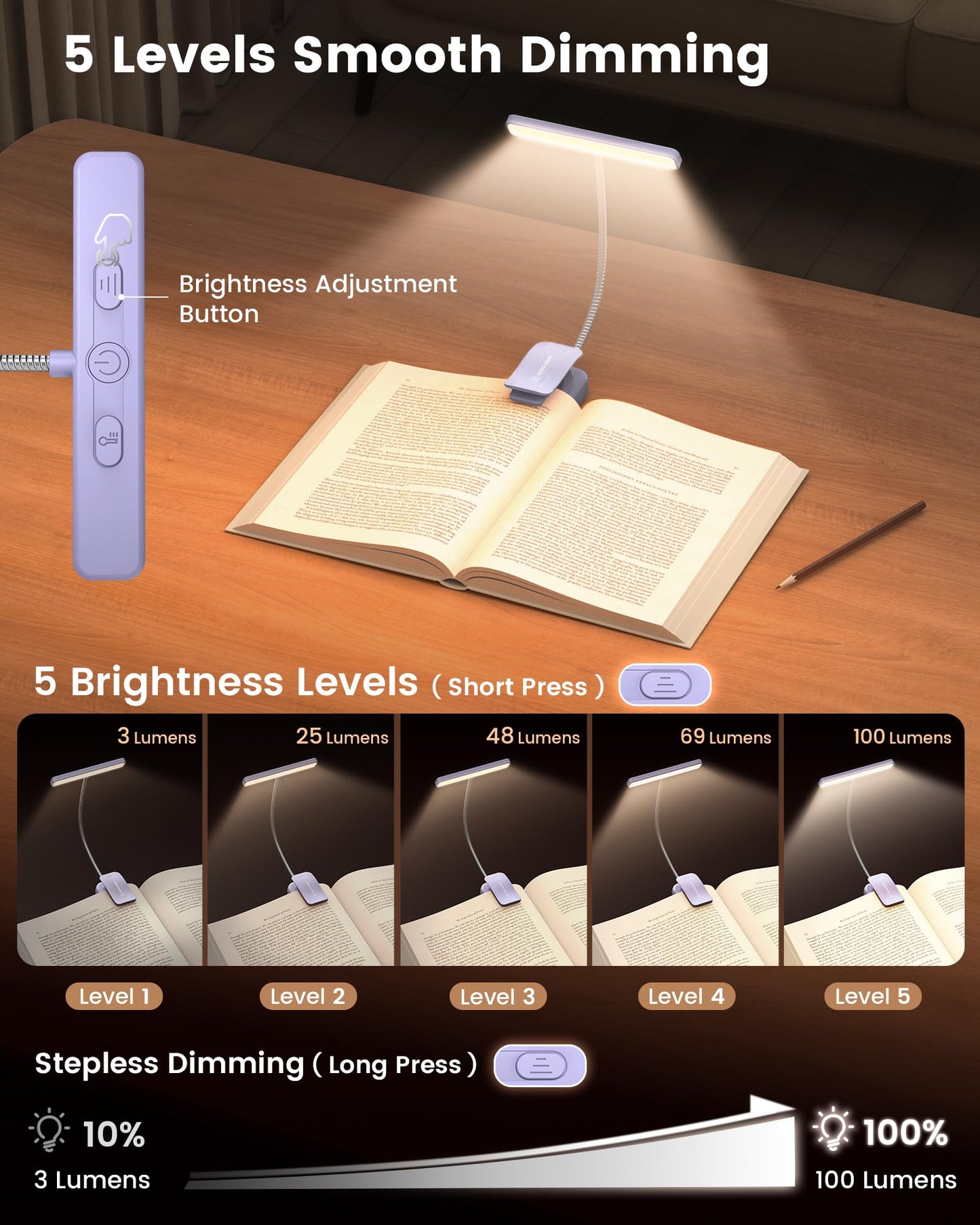 Glocusent 26 LED Book Light, 1200 mAh 90 Hrs Lasting Rechargeable Reading Light, 5 Amber Colors & Stepless Dimming Book Reading Light - Portable Clip on Light for Book Lovers Kids