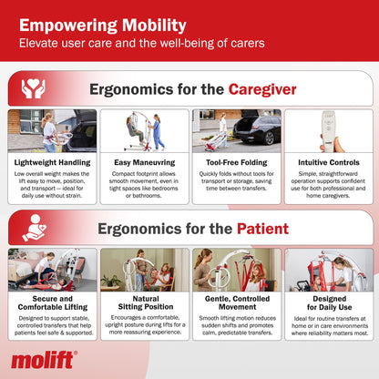Molift Smart 150 Premium Electric Patient Lift Transfer Chair - No-Assembly Foldable Design for Home & Travel - Intelligent Professional-Grade Lift Assist for Elderly & Limited Mobility - 330 lbs Cap