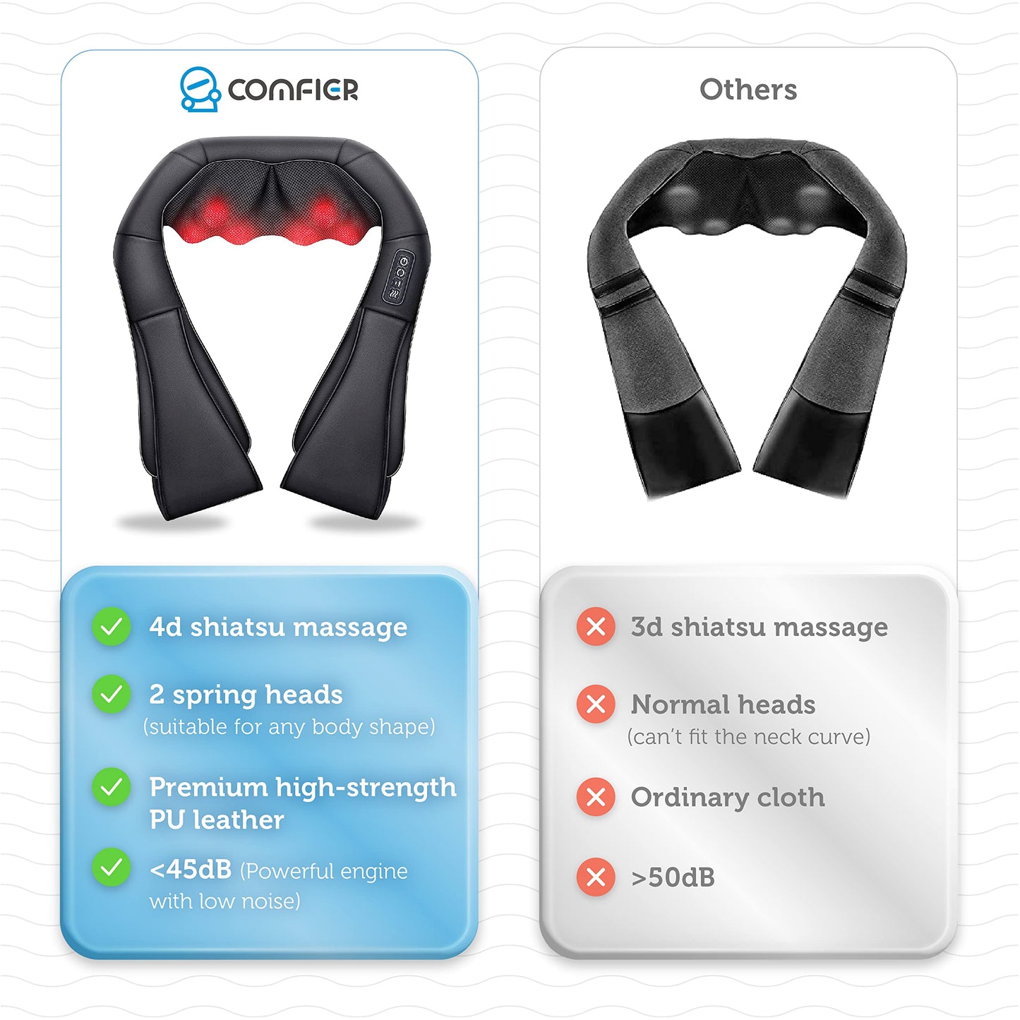 COMFIER Shiatsu Neck and Shoulder Massager,FSA HSA Eligible,Gifts for Mom Dad,Deep Kneading Massage Pillow with Heat, Back Massager, Pillow Massage, Black