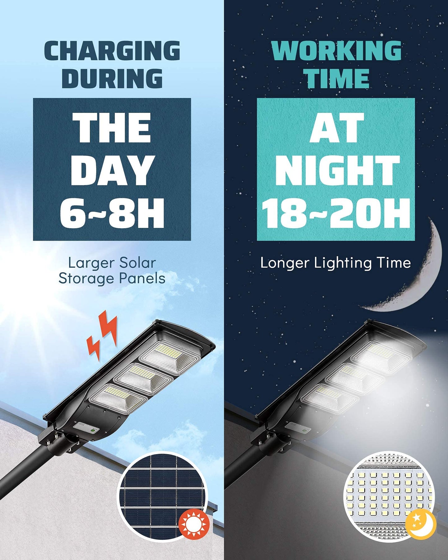 Lovus 2Pack 3600W Solar LED Street Lights, IP65 Waterproof Outdoor Solar Motion Sensor Flood Security Lights Dusk to Dawn for Parking Lot, Home, Garage