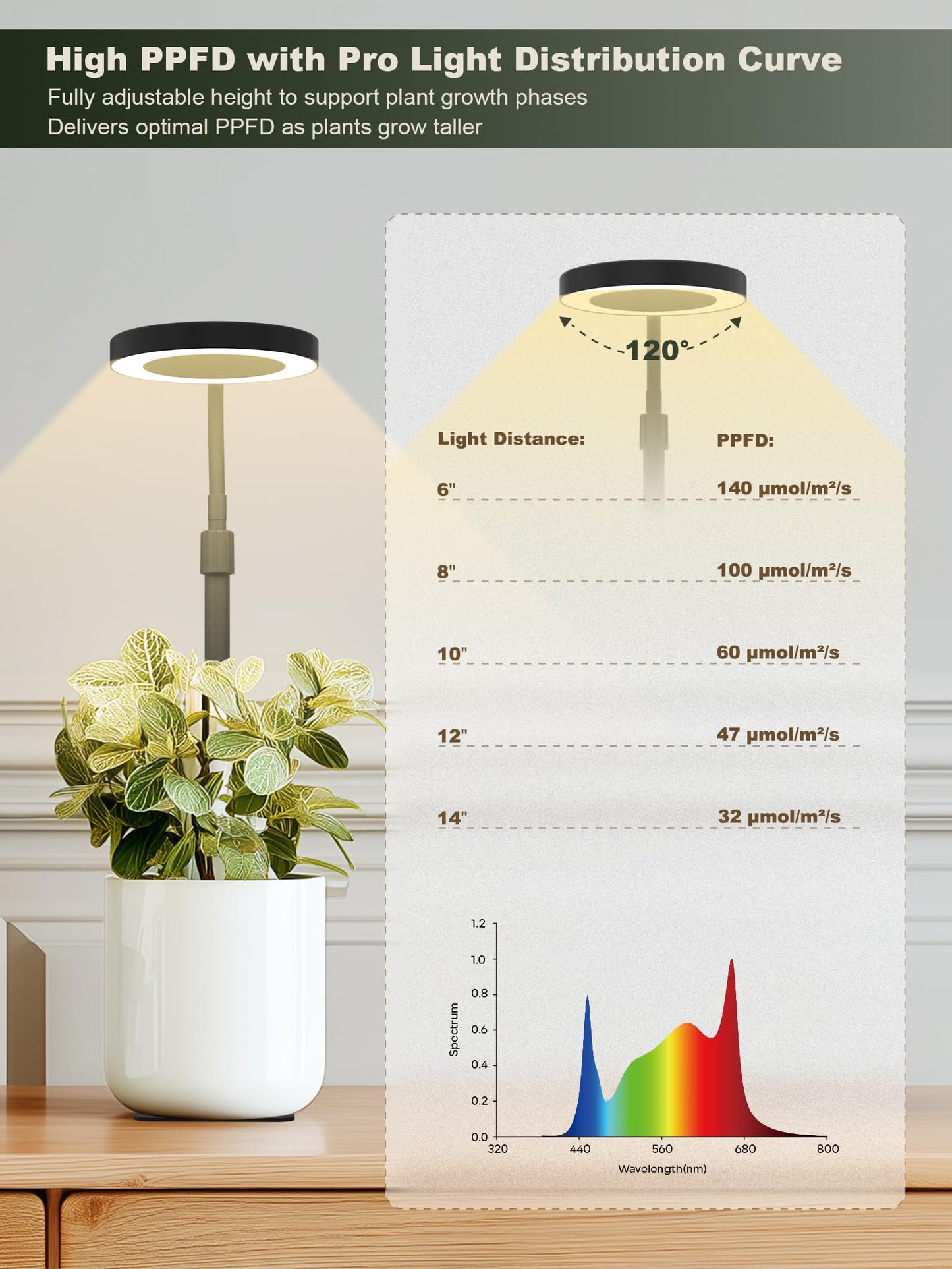 GLOWRIUM Smart LED Grow Lights for Indoor Plants G4, 12W Full Spectrum 3500K with Grow lamp, Bluetooth App Control, 10-Level Dimming, Gooseneck, Height Adjustable 16"-23", Auto Timer, (Black 12W)