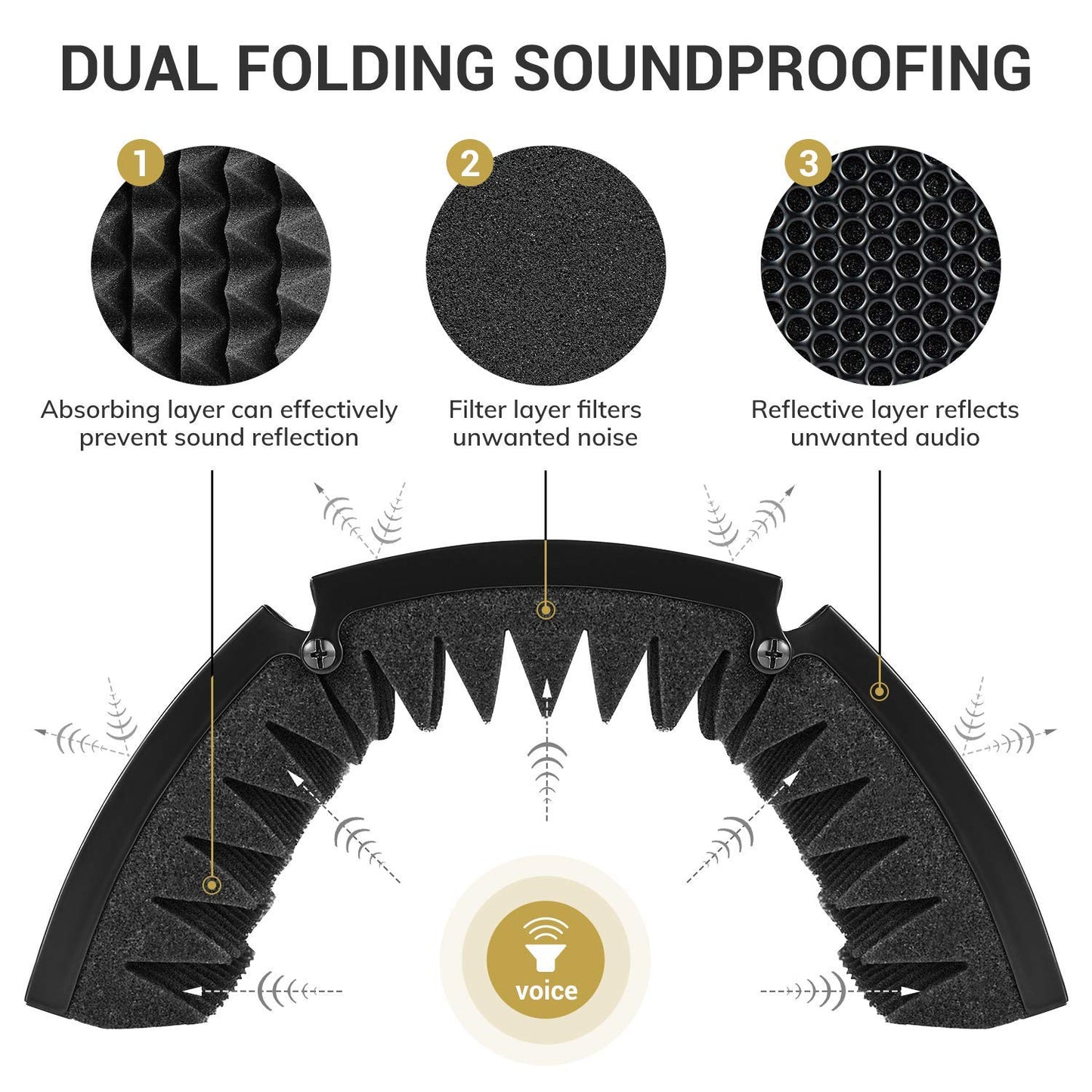 TONOR Microphone Isolation Shield, Studio Mic Sound Absorbing Foam Reflector for Any Condenser Microphone Recording Equipment Studio, Black