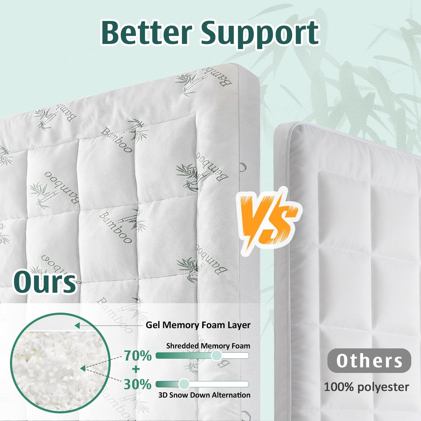 DOWNCOOL Memory Foam Mattress Topper Full, Pillow Top Mattress Pad for Back Pain Relief, Viscose Derived from Bamboo, Deep Pocket Fits 8–21 Inch