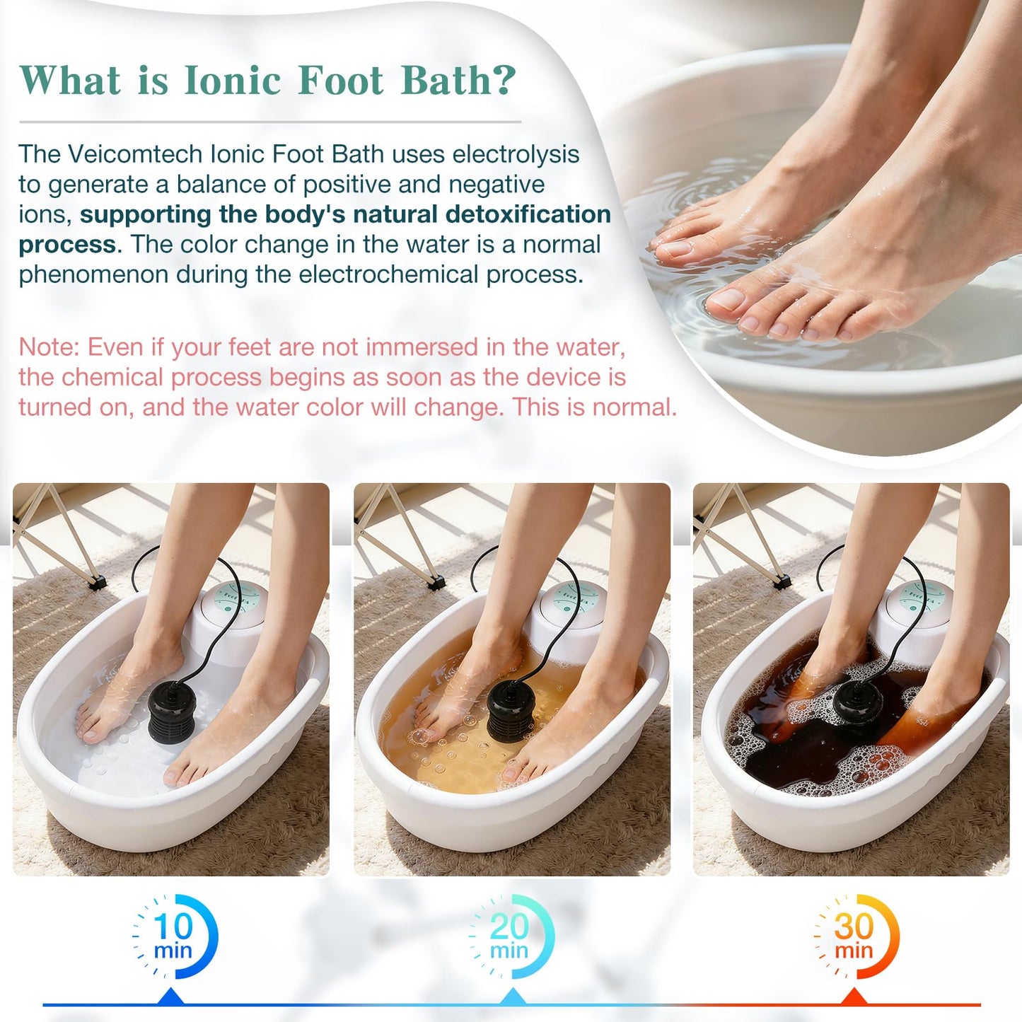 veicomtech Ionic Detox Foot Bath Machine, Foot Detox Mahine Ion Cleanse Machine for Home Use Beauty Club Salon, Regain Health & Vitality with 5 Liners （Tub Not Include）