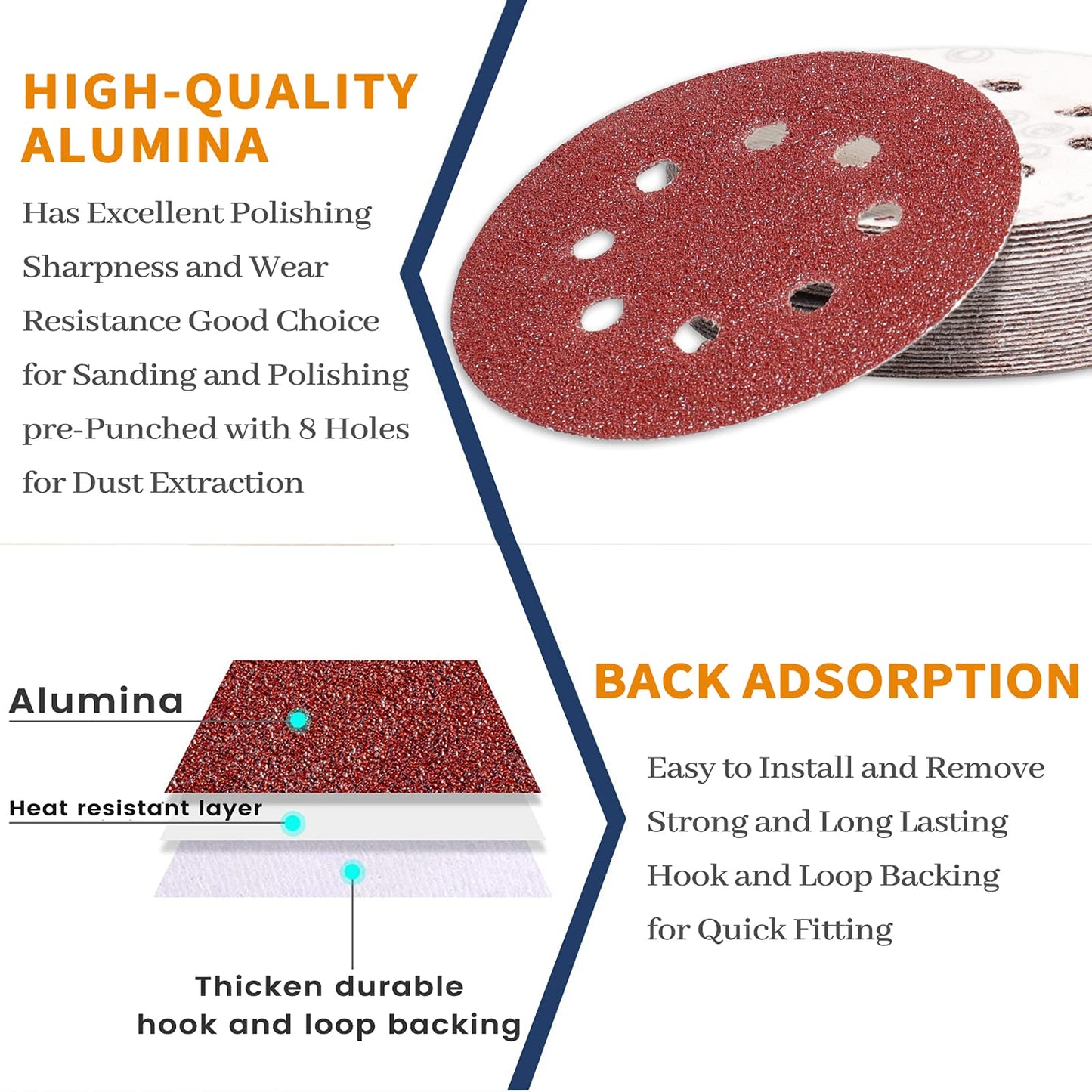 STEBRUAM 105PCS 125mm Sanding Discs, 5 Inch 8 Hole Hook and Loop Sanding Pads for Random Orbital Sander(40/60/100/150/240/320/600 Mixed Grits)