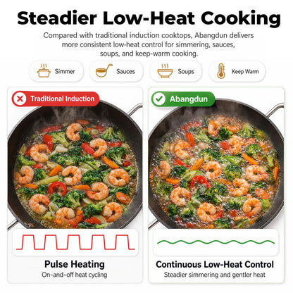 ABangDun 1700W Concave Induction Wok Cooktop,9.25-Inch Coi,Non-Pulse Continuous Heating, Professional Countertop Wok Burner Stove for Stir Fry Cooking