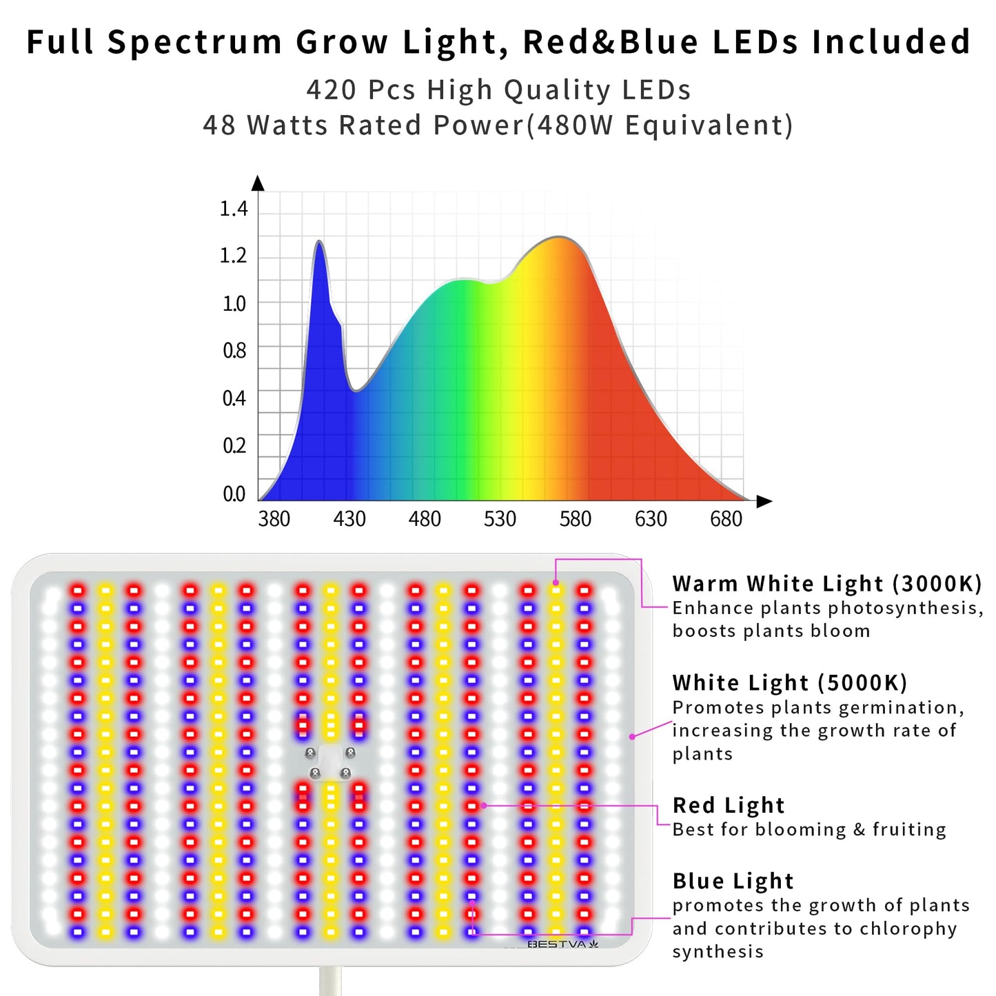 BESTVA 48W Grow Lights for Indoor Plants with Stand, Full Spectrum LED Plant Light for Indoor Plants,12-59 Inches Height Adjustable Growing Lamp with Auto On/Off Timer 4H/8H/12H, 4 Dimmable Brightness
