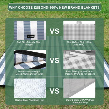 ZUBOND Picnic Blanket 80''x80'', Waterproof Sandproof Beach Outdoor Camping Mat Extra Large Foldable Gingham Big Travel Essential Accessories Gift Park Patio Lawn Garden Grass Ground Music Festival