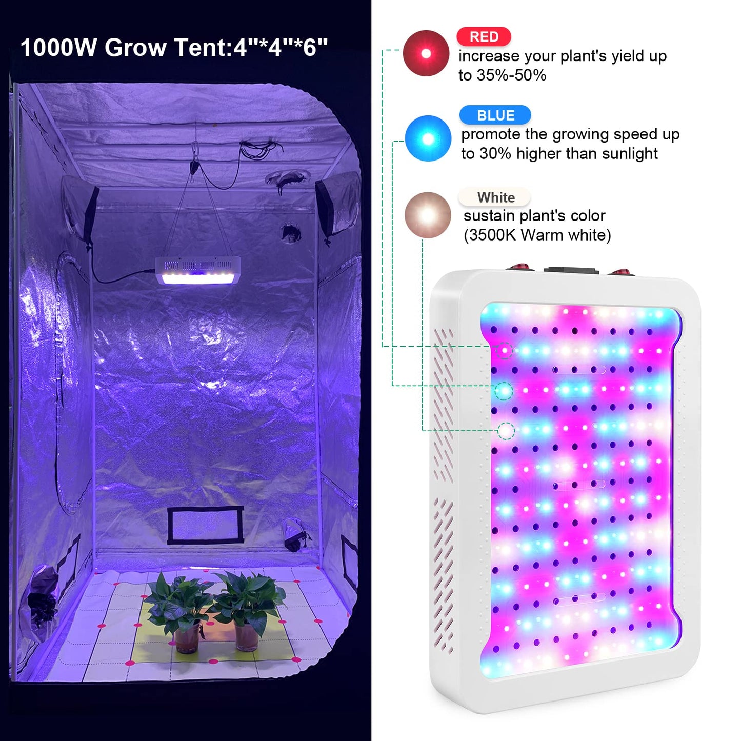 TATU 1000w LED Grow Light for Indoor Plants, Full Spectrum Plant Light Growing Lamp for Hydroponic Indoor Plant Veg and Flower for Grow Tent (Actual Power 100W=1000W HPS)