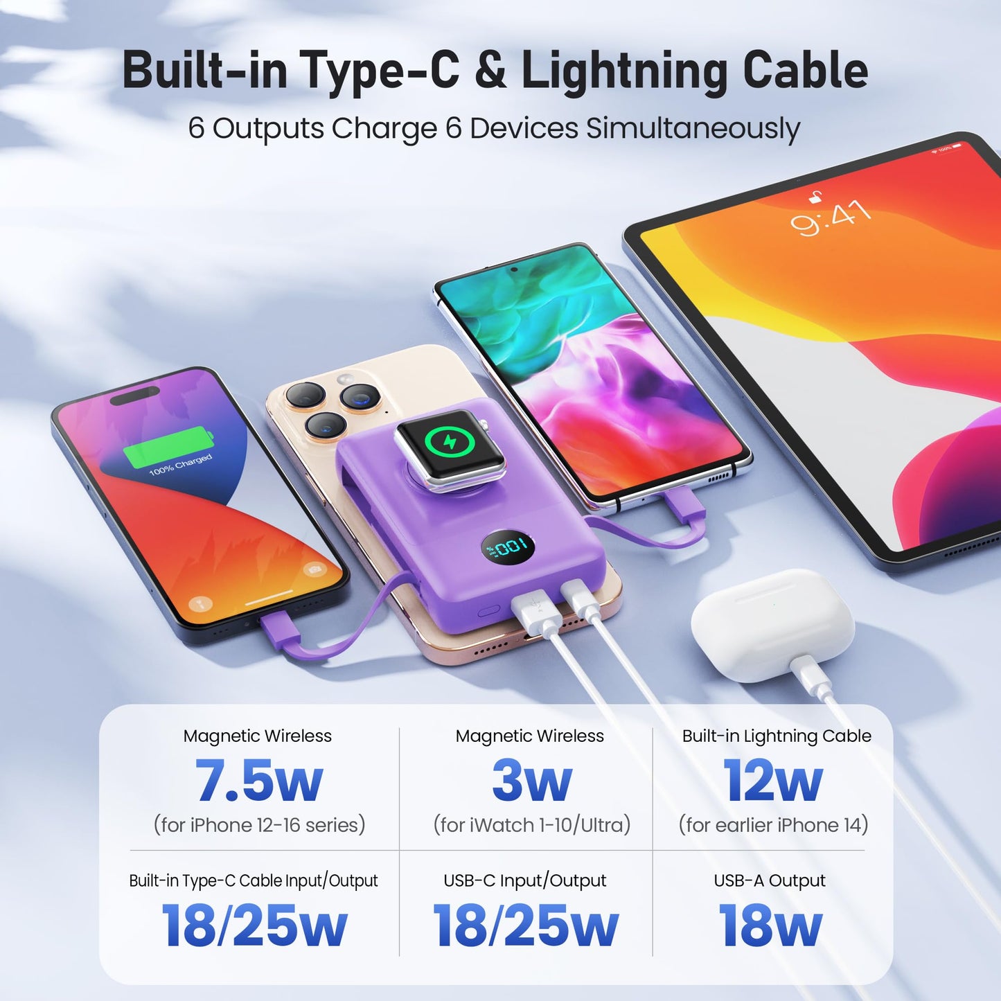 Magnetic Portable Charger for iPhone with Built-in Cables, 6-in-1 10800mAh Power Bank with iWatch Charger & LCD Display,25W PD Fast Charging Battery Pack for Magsafe,iPhone 16/15/14/13/12,Apple Watch