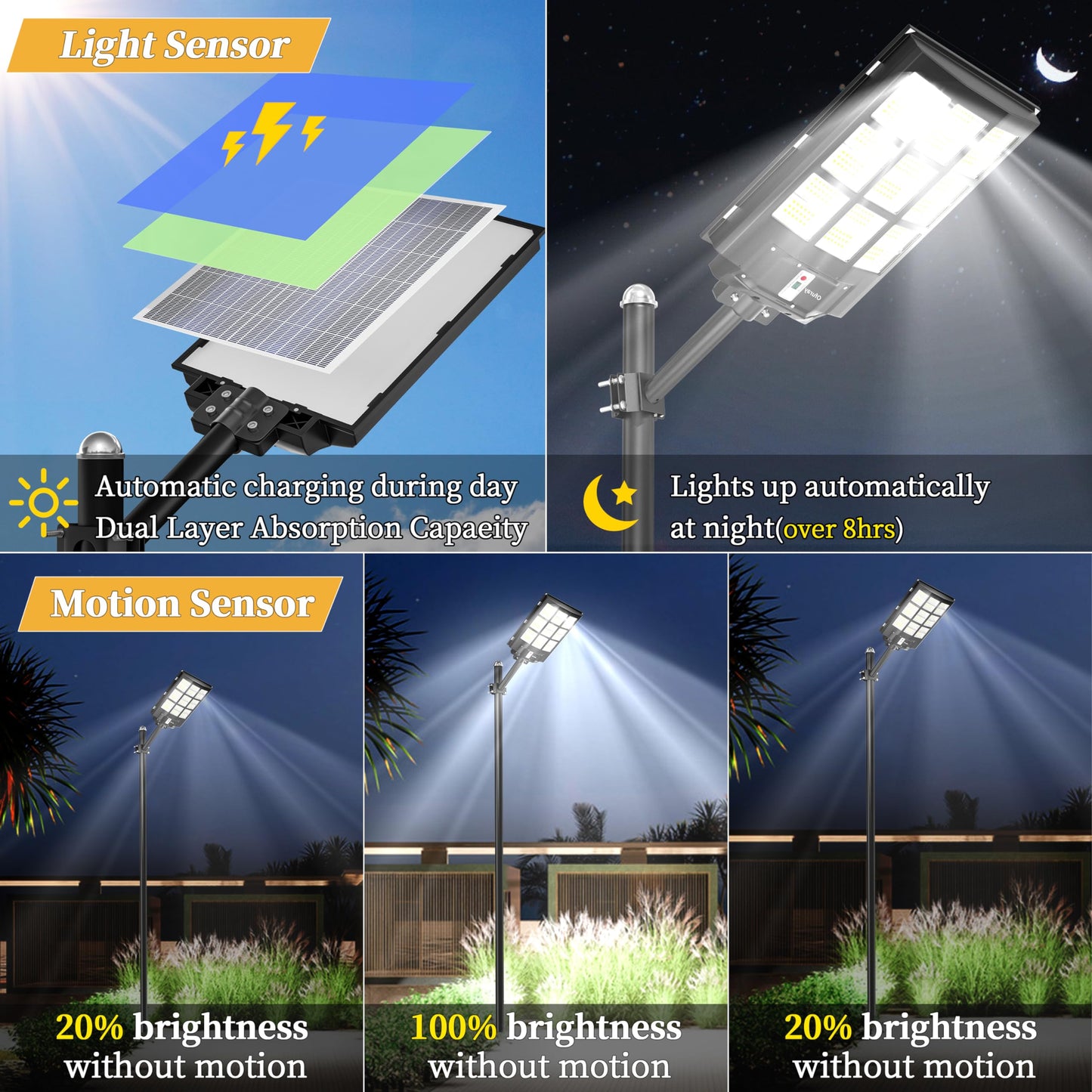 Ofuray Solar Street Lights Outdoor,Solar Security Flood Lights Parking Lot Lights Commercial Dusk to Dawn, 6500k Waterproof Led with Remote Control Motion for Street,Court,Barn (Of-3600W 218000Lm)