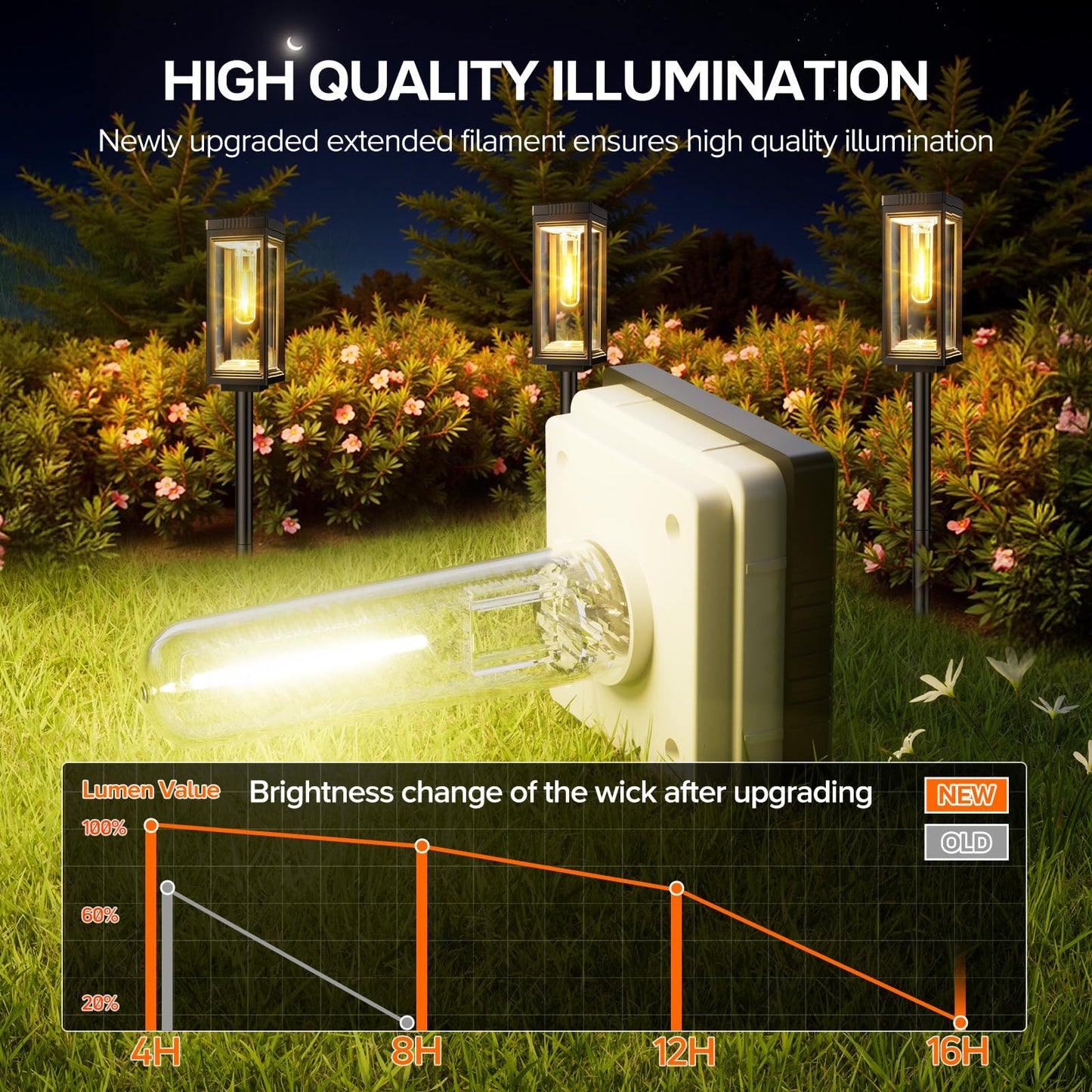 Solar Pathway Lights Outdoor, 6 Pack Solar Lights Waterproof, Auto On/Off, 15+ Hours Runtime, Lighting for Garden Outside Yard Driveway Landscape Path Patio, Warm White