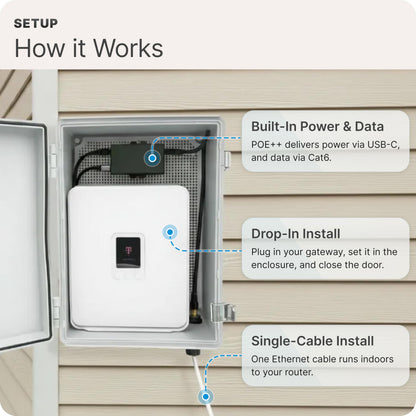 Waveform SignalDock Outdoor Gateway Enclosure | for T-Mobile Home Internet, G5AR | IP67 Weatherproof | Complete Kit w/PoE++, 3X Ethernet Cables & Window Entry Cable, Install Manual