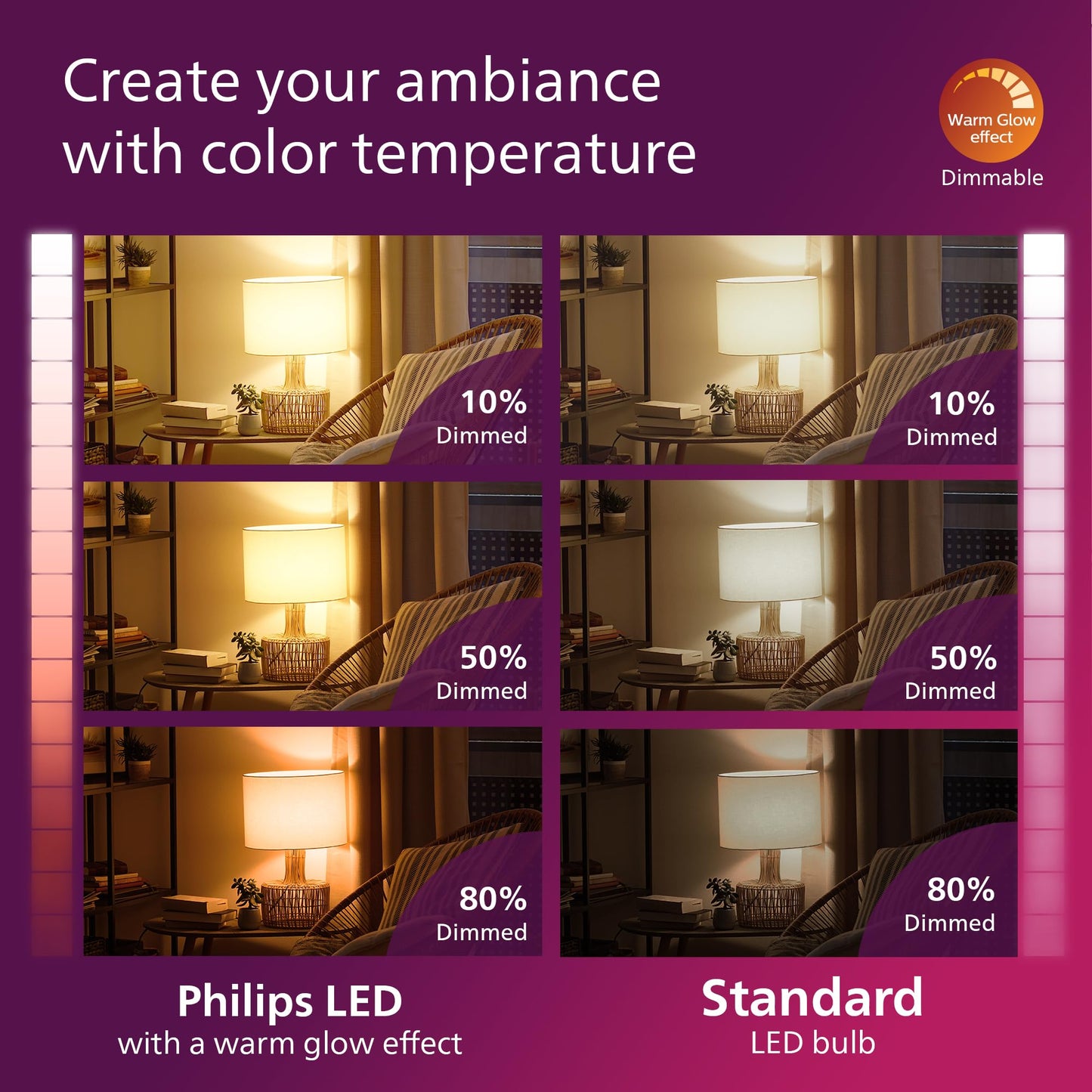 PHILIPS LED 75W A19 4-Pack Ultra Definition Daylight (5000K) 1100 Lumen (9W = 75W) Dimmable Frosted Flicker-Free Light Bulbs