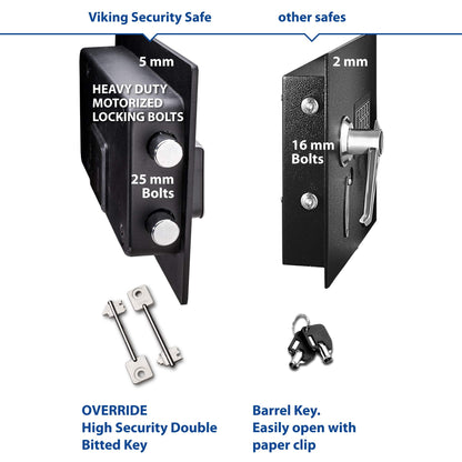 Viking Security Safe VS-40DS Heavy Duty Depository Safe with Drop Slot – Digital Keypad Money Safe for Cash, Business, Home, Office, Retail – Anti-Fish Design, LCD Display, Motorized Lock, Backup Key