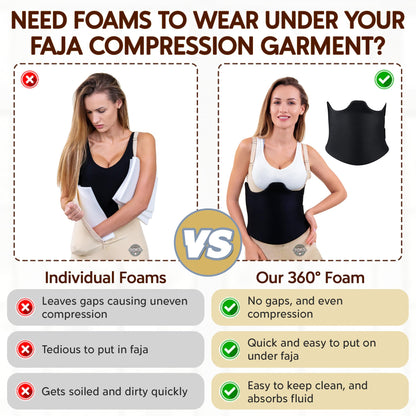 Talk the Toks Post Surgery 360 Lipo Foam Wrap Around | Tummy Tuck Binder Post Surgery | Soft & Breathable Material, 360 Wrap around Liposuction | BBL Post Surgery Supplies (Small)