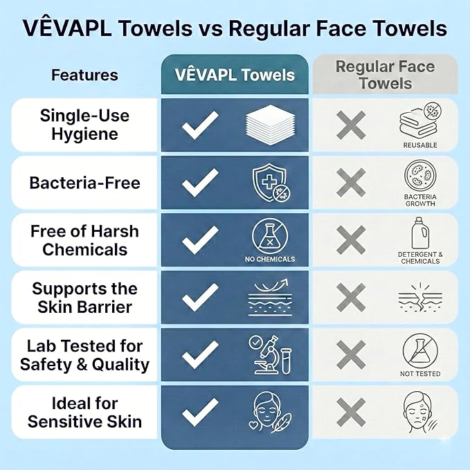VÊVAPL® - VEVAPL Clean Facial Towels XL – 60 Towels | 100% Viscose, Disposable