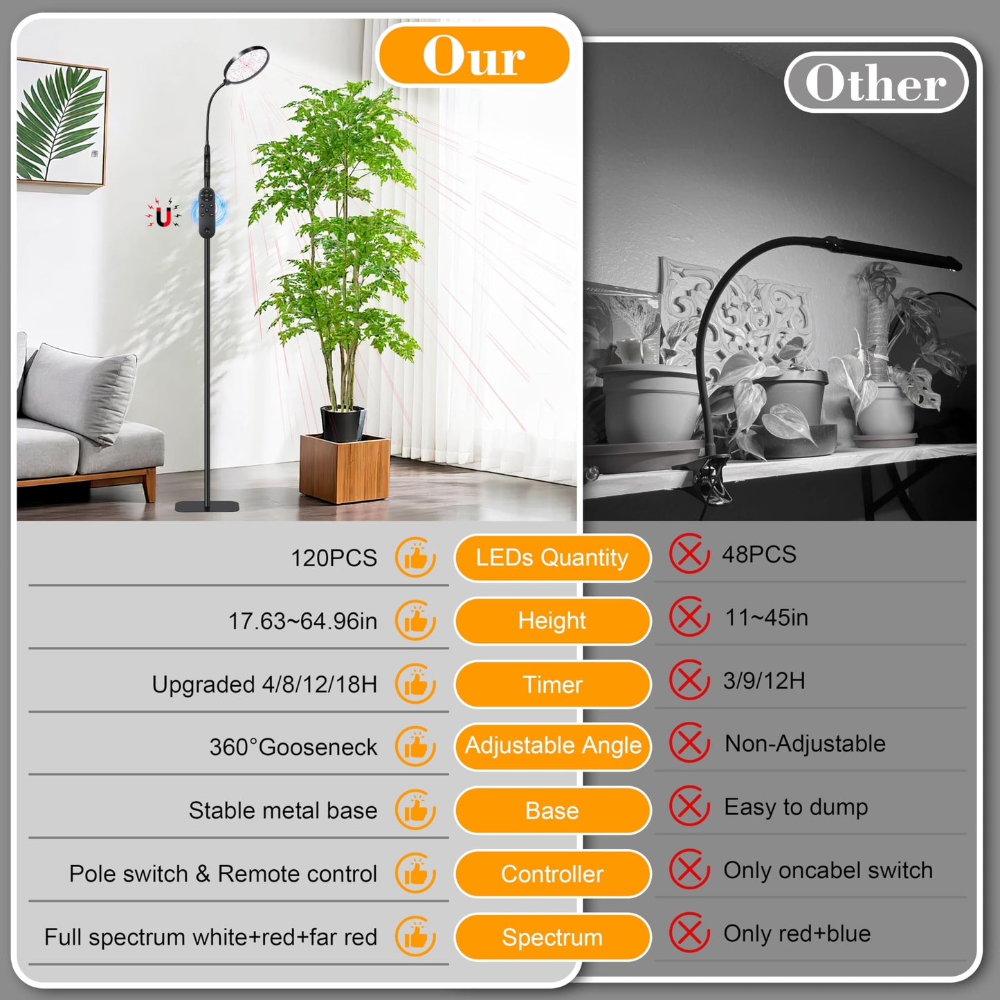 Hywyimlait Floor Grow Lights for Indoor Plants, Full Spectrum Plant Light with Stand for Growing Large Tall Plants, Grow Lamps with 4/8/12/18H Timer, 3 Light Modes, 10 Dimming,Height Adjustable, Black