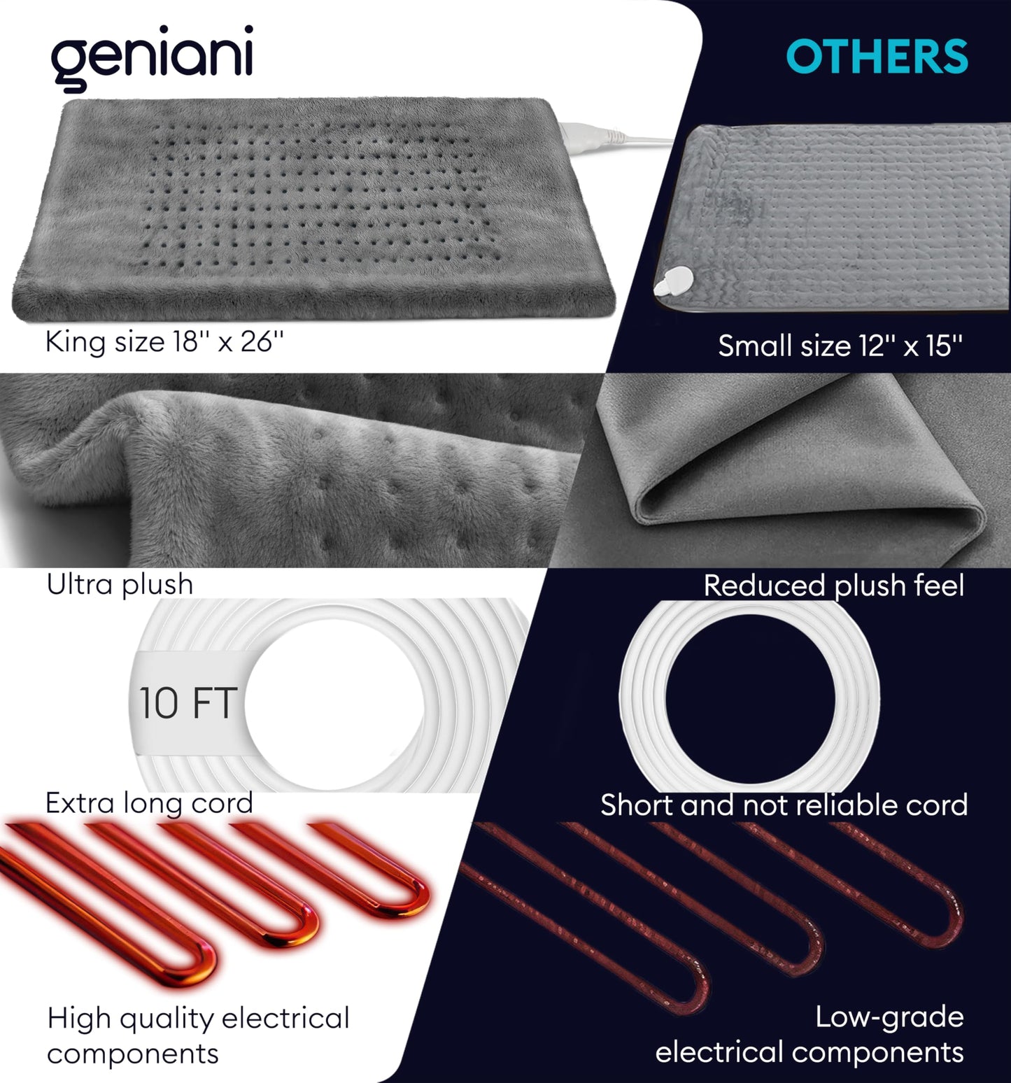 GENIANI Electric Throw - XL Electric Heating Pad for Back Pain & Cramps Relief, Birthday for Women Men Auto Shut Off, Machine Washable, Heat Pad for Neck & Shoulder, 12×24", Tabby Gray