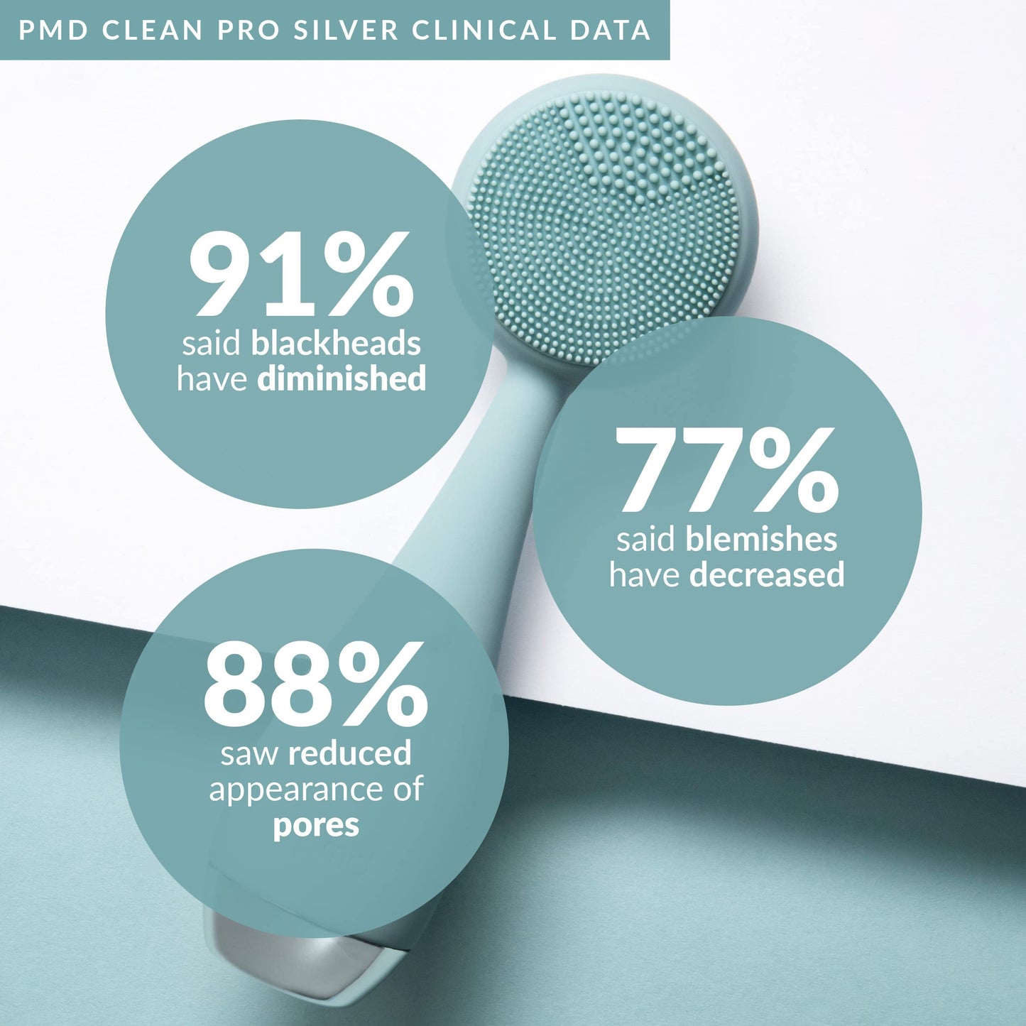 PMD Beauty Clean Pro OB - Smart Facial Cleansing Device