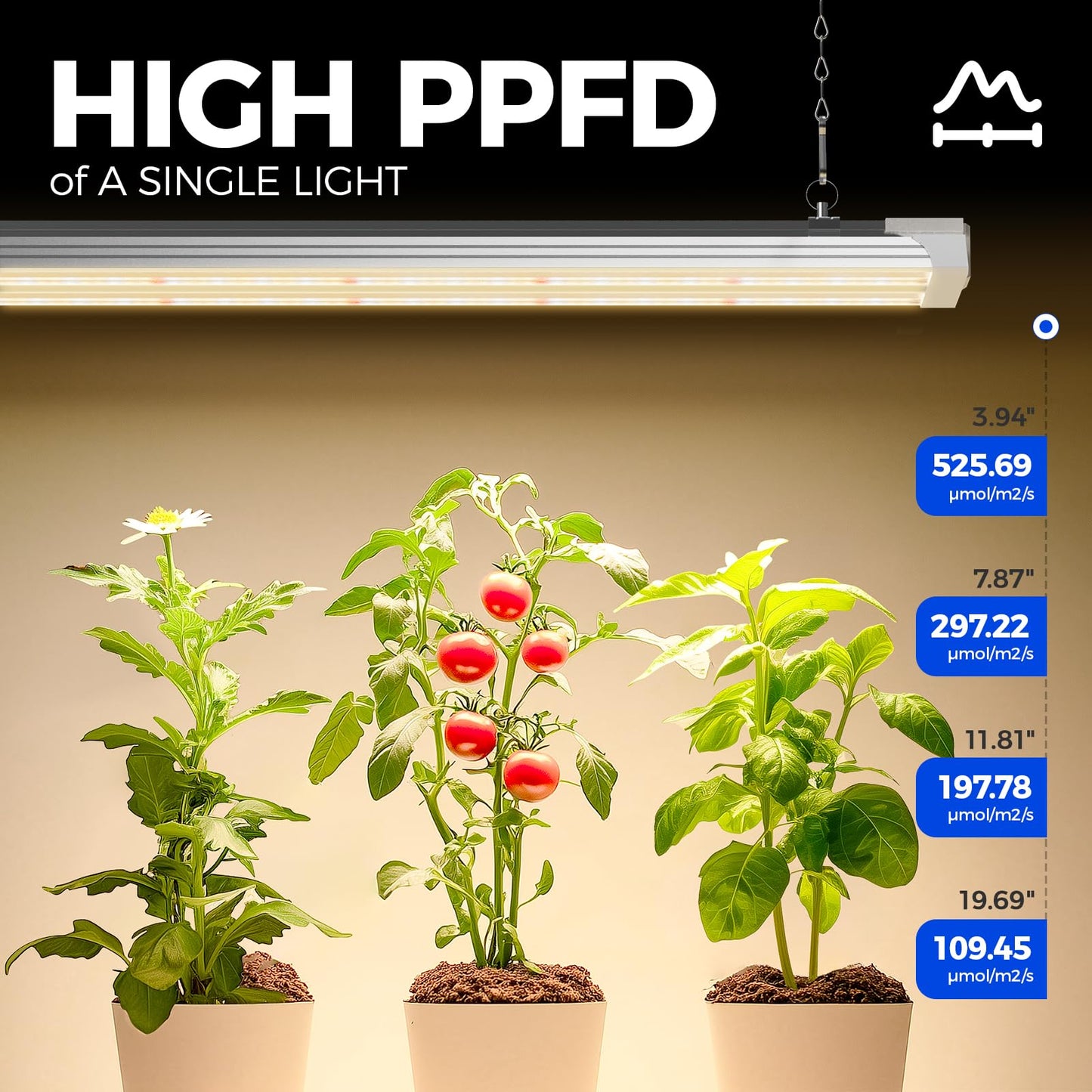 Barrina TX72 Grow Light for Indoor Plants, 4FT, 288W(4 x 72W, 2000W Equivalent), Full Spectrum with 660nm Red LEDs, High PPFD, Mechanical Timer, Linkable, Hanging Plant Lights for Greenhouse, 4 Pack