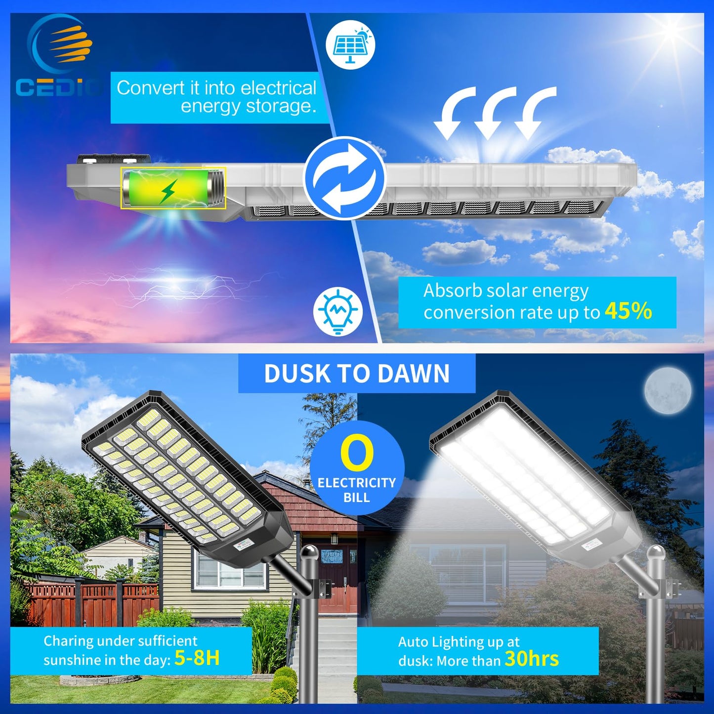 CEDIO 12000W Commercial Grade Solar Street Light, IP67 Waterproof Heavy Duty LED Flood Light with Remote & Motion Sensor, Dusk to Dawn Security Light for Parking Lot, Farm, Property, Yard, 2 Pack