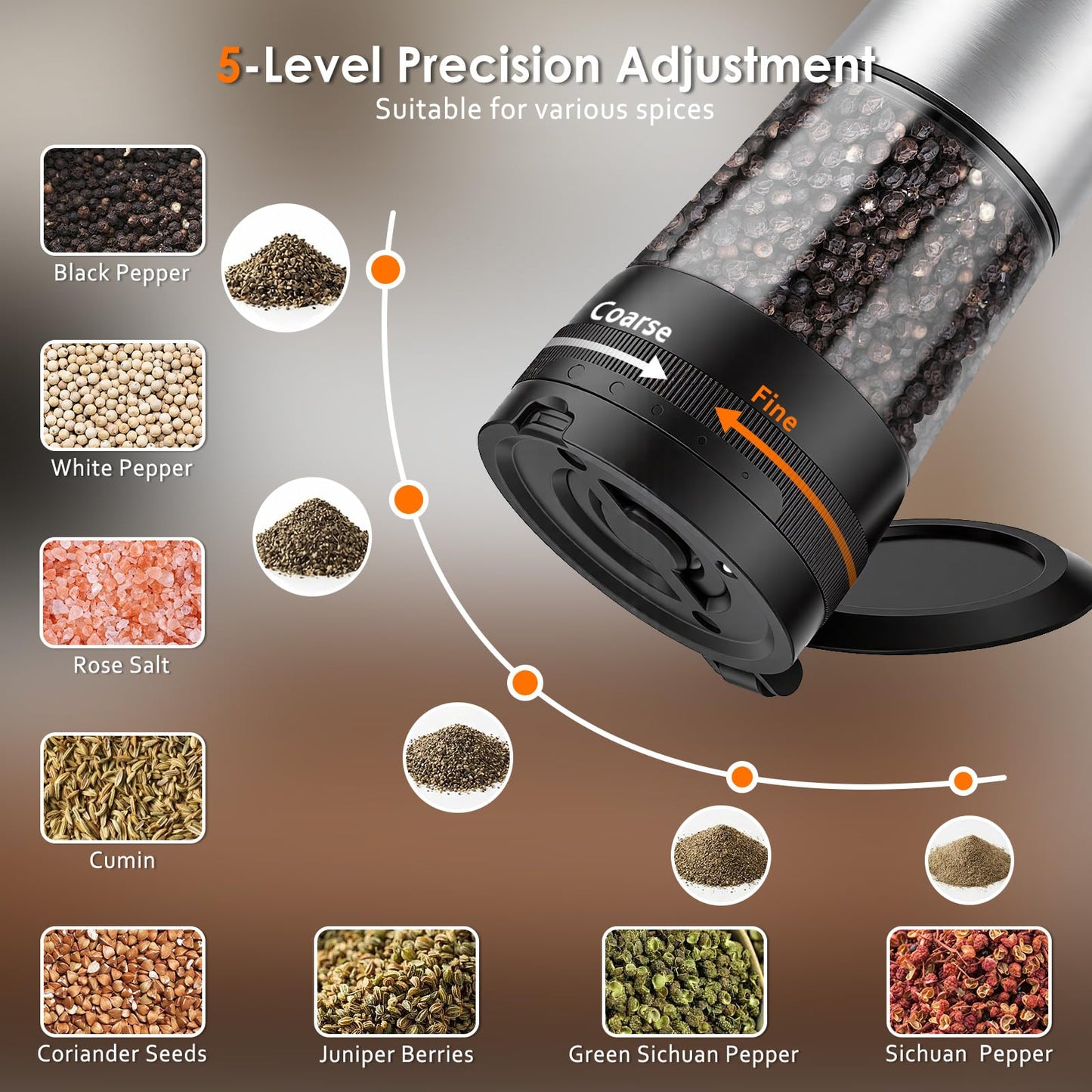 Rechargeable Electric Salt and Pepper Grinder Set with LED Light, 5-Level Adjustable Coarseness, 2-Speed Automatic Mills, 2 x 100ml Large Capacity, Black