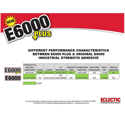 E6000 PLUS 26.6ml Industrial Strength E6000 Clear Glue with Snip Tip