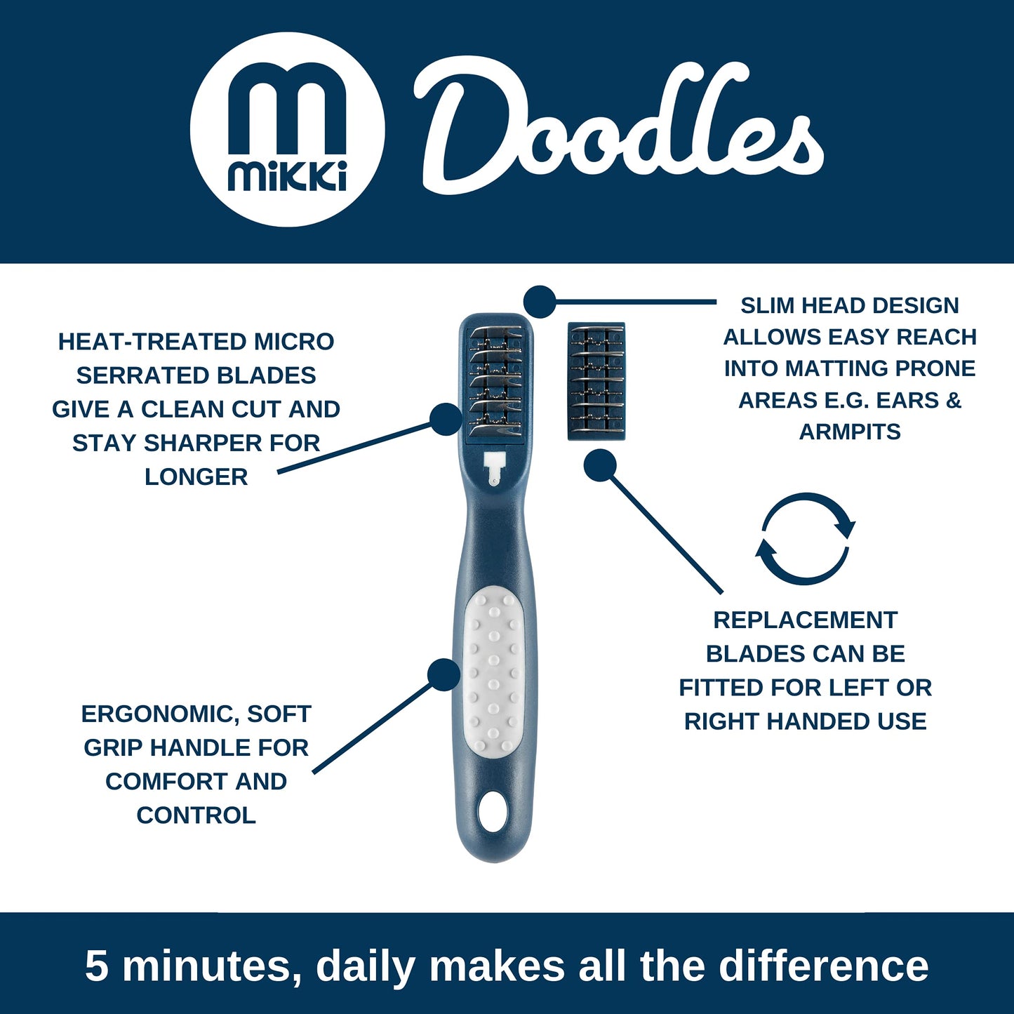 Mikki Doodles Dog Grooming De-Matting Tool, Heat Treated Micro Serrated Blades, Left & Right Hand Use, for Poodle Crossbreeds, One Size