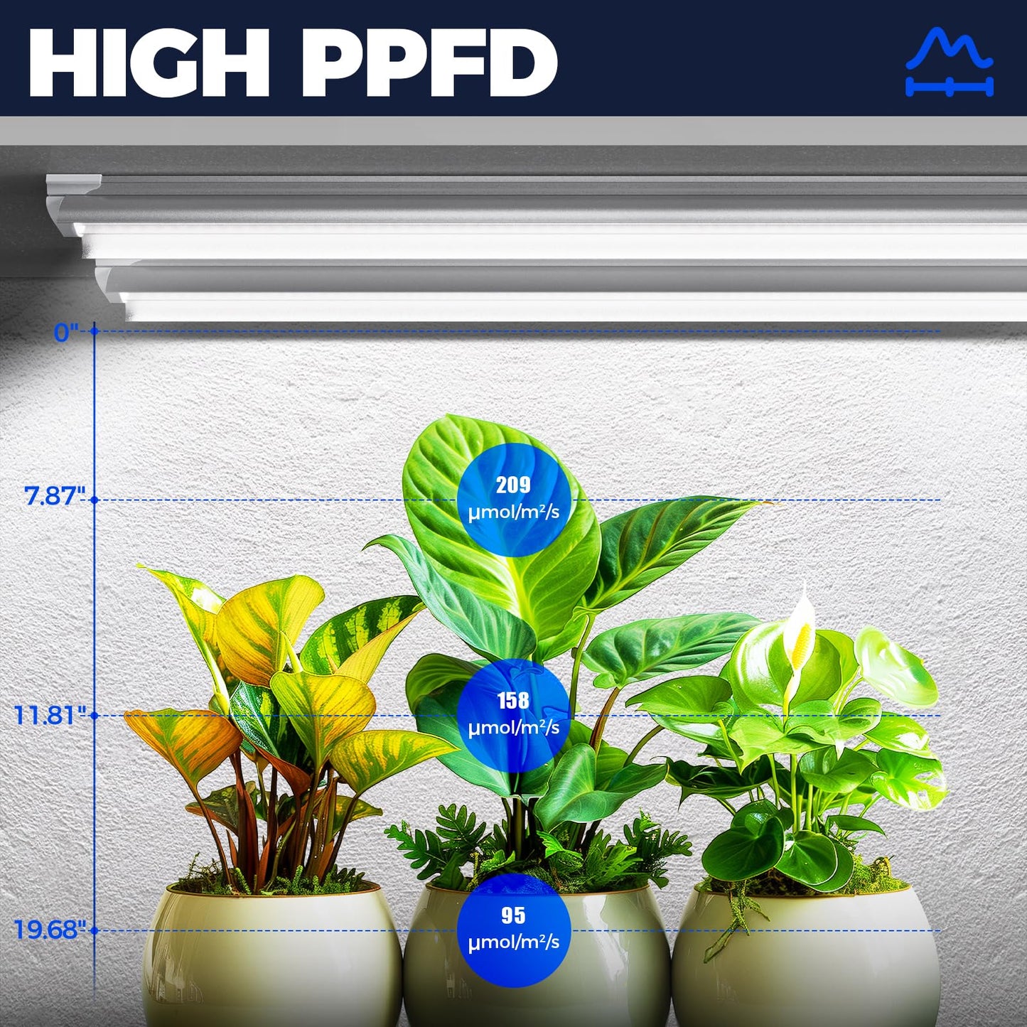 Barrina Plant Grow Lights, 4FT 5000K Full Spectrum Daylight White, 252W(6 x 42W, 1400W Equivalent), T8 LED Grow Light Strips, Growing Lamp Fixture, Plant Lights for Indoor Plants, Greenhouse, 6-Pack