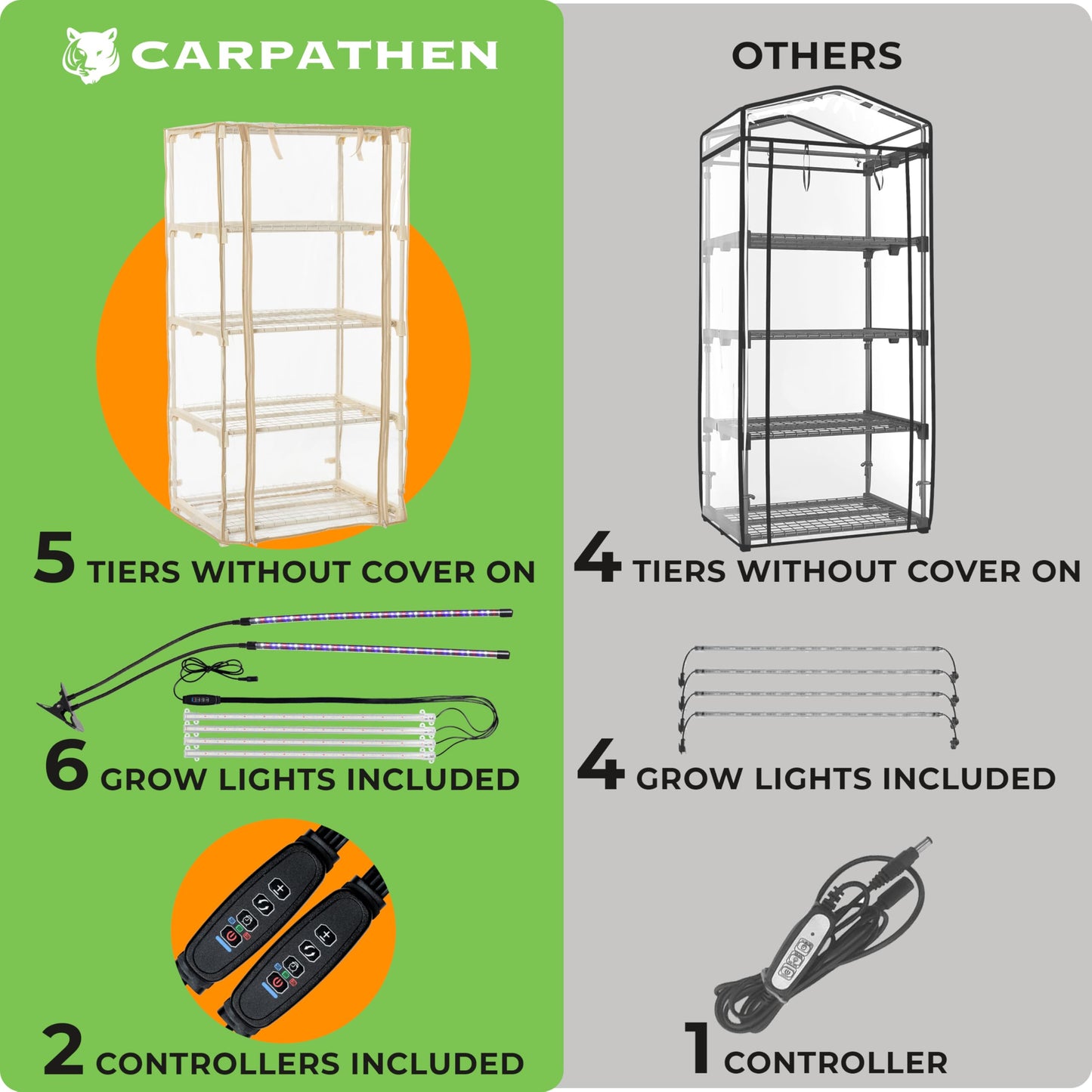 Carpathen Indoor Greenhouse with Grow Lights and 60 Nursery Pots Pack - 4 Tiers 27.2" L x 19.3" W x 54" H with 1 Dimmable 15W Full Spectrum LED Light Strip and 1 Gooseneck Plant Lamp Clip-on