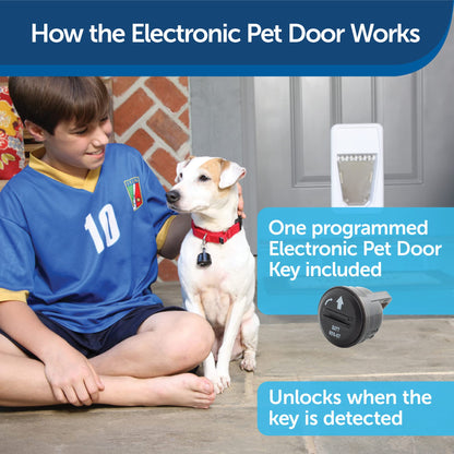 PetSafe Never Rust Electronic Smart Pet Door, Collar Activated Doggie Door, Electronic with Programmable Selective Entry, Electric with Collar Sensor (White - Large)