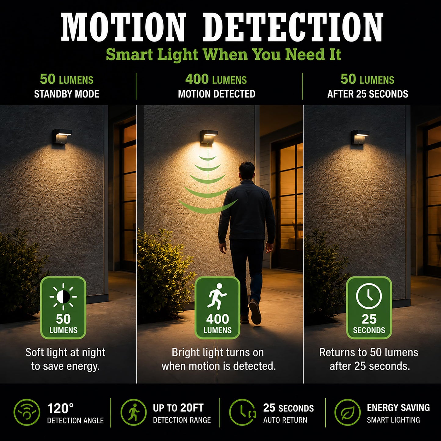 VerLuce - Square Solar Wall Lights - Solar Powered Wall Lamps - LED Lights - PIR Sensor & Two Lighting Modes - Rechargeable Battery Lasts Up to 55 Hours - 3000K - IP44 Weather Resistant - 2 Pack