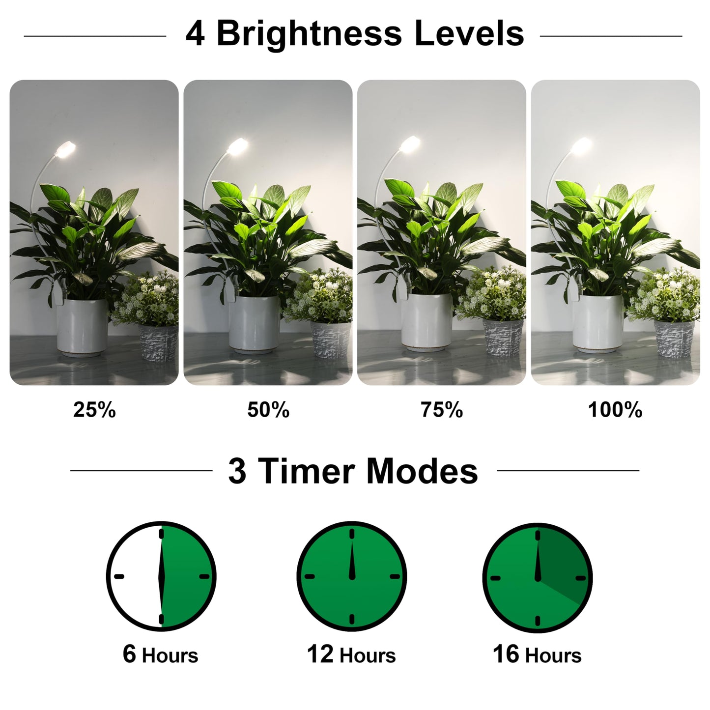 Hywyimlait Grow Lights for Indoor Small Plants, Pot Clip Plant Growing Lights, LED Full Spectrum, Grow Lamps with 4 Level Dimmable, Auto Timer 6/12/ 16 Hrs for Succulents, White 1 Pack