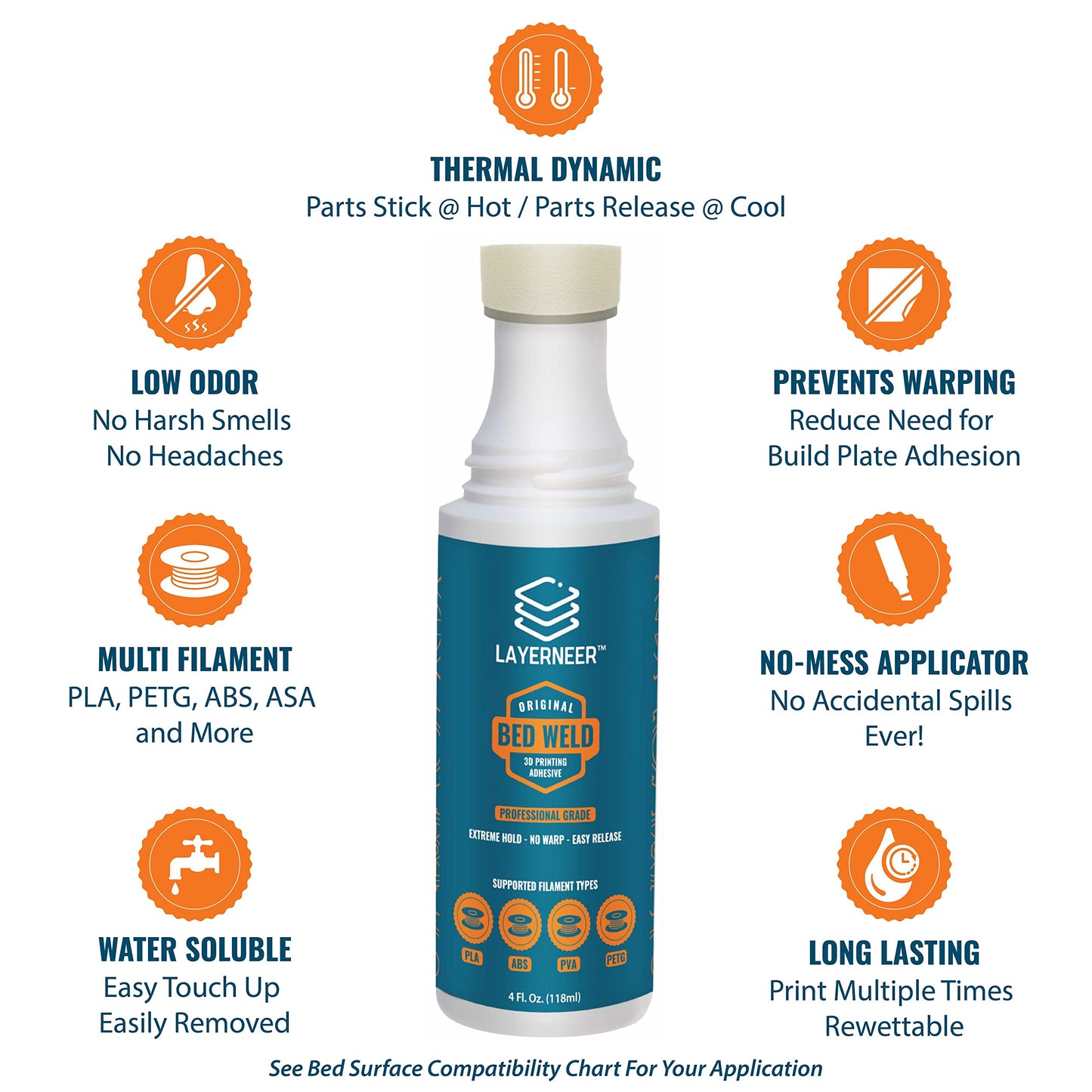 3D Printer Adhesive Glue Bed Weld Original, Strong Grip Reduces Warping for ABS, ASA, PLA, and PETG Filament on Compatible Heated Build Plates, 118ml, 4 fl oz