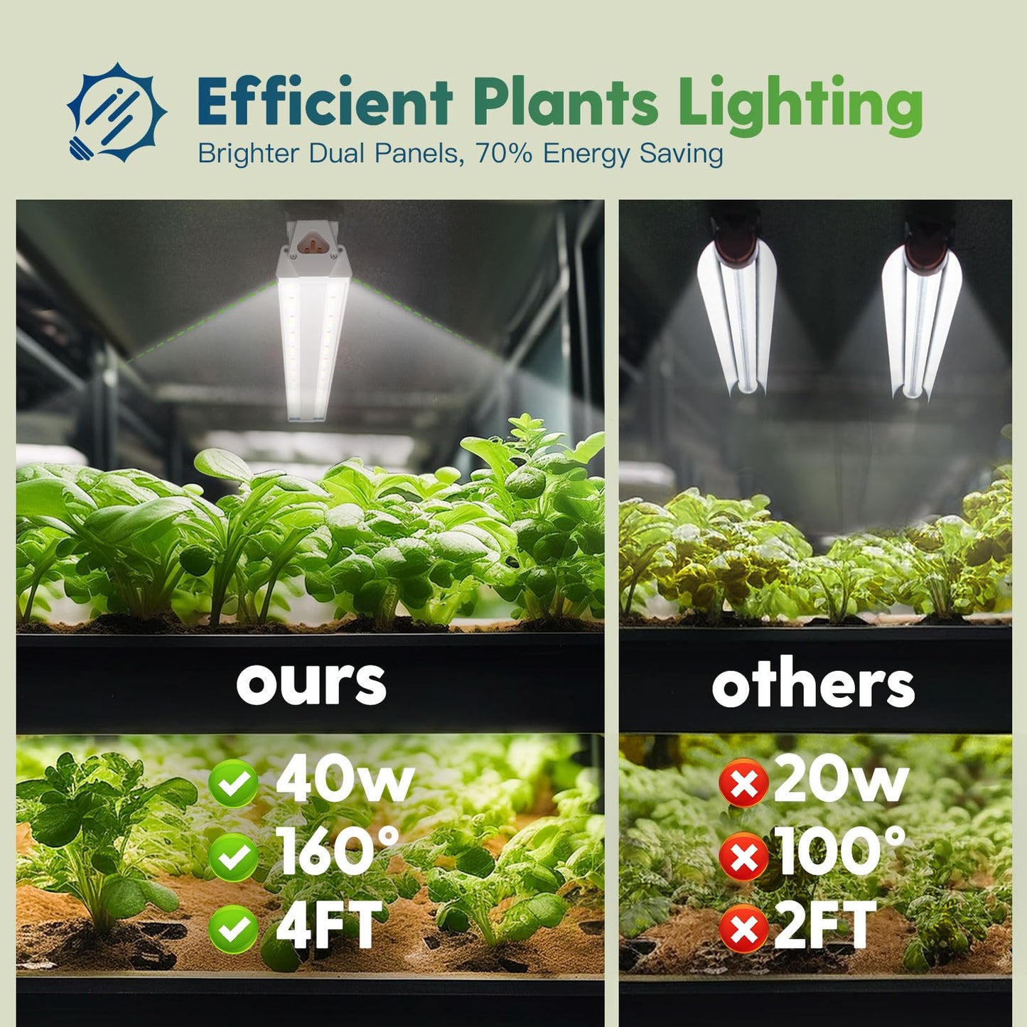 FREELICHT 2 Pack 4FT LED Grow Light with Timer, 40W (250W Equivalent), Full Spectrum Grow Lights for Indoor Plants with 9/12/15H Timer, Linkable Plant Growing Lamp for Hydroponic Plants Seeding Veg
