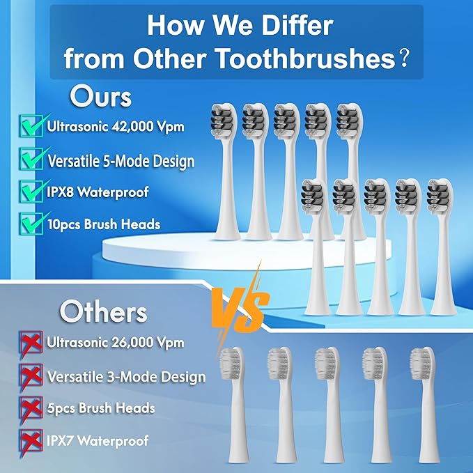 Electric Toothbrush, 10 Brush Heads & Travel Case, 000 VPM Electric Motor & USB