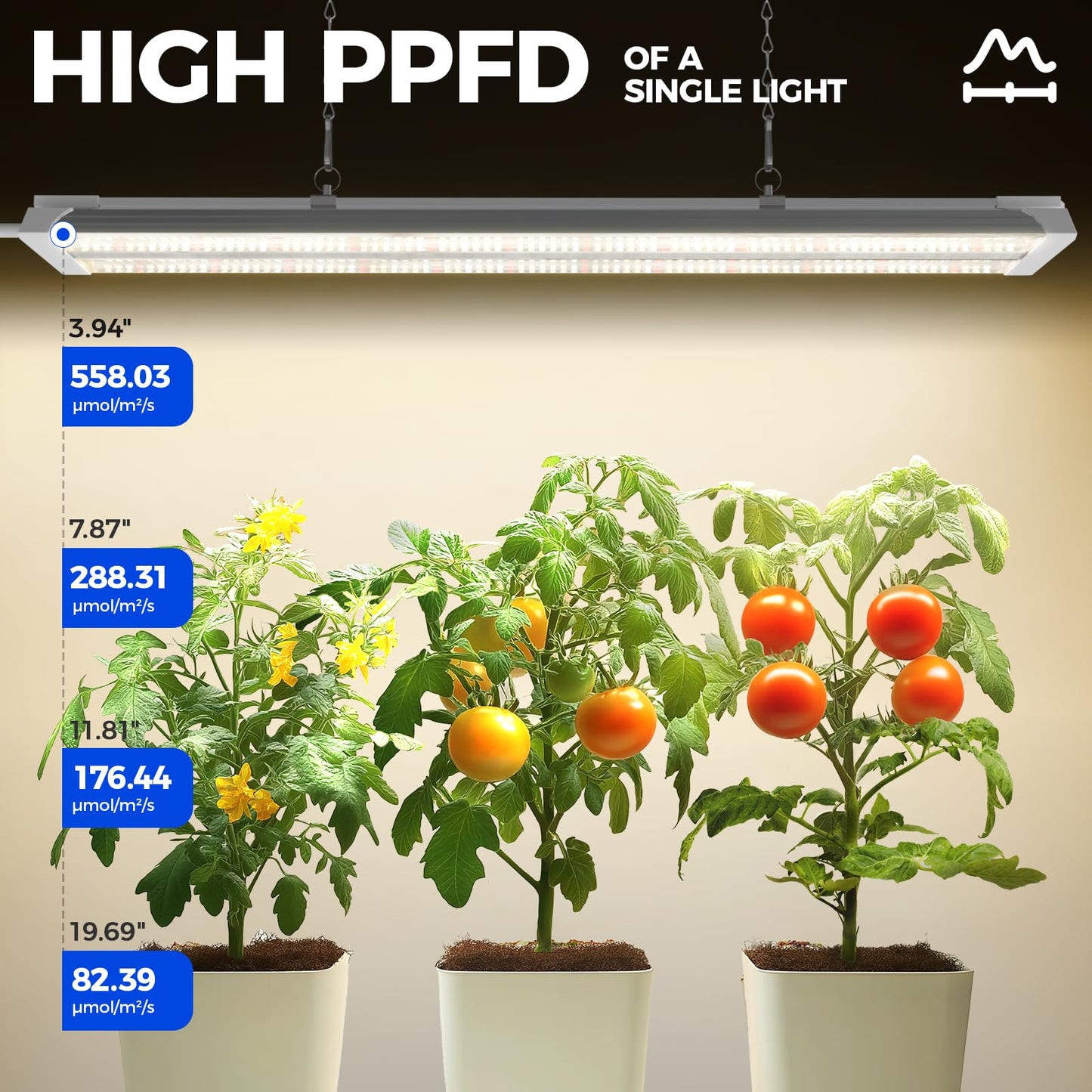 Barrina TX36 2FT LED Grow Light for Indoor Plants, 36W(200W Equivalent), High PPFD, Full Spectrum, Hanging Plant Lights for Indoor Growing, Seedlings, Vegetables, with On/Off Switch, Linkable, 1 Pack